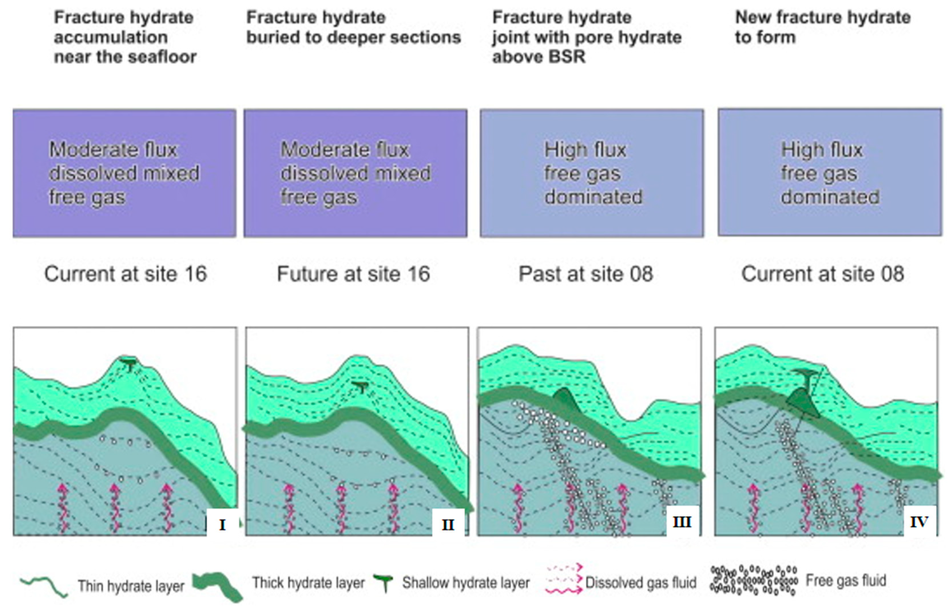 Jmse 11 01321 g004 Jmse 11 01321 g004
