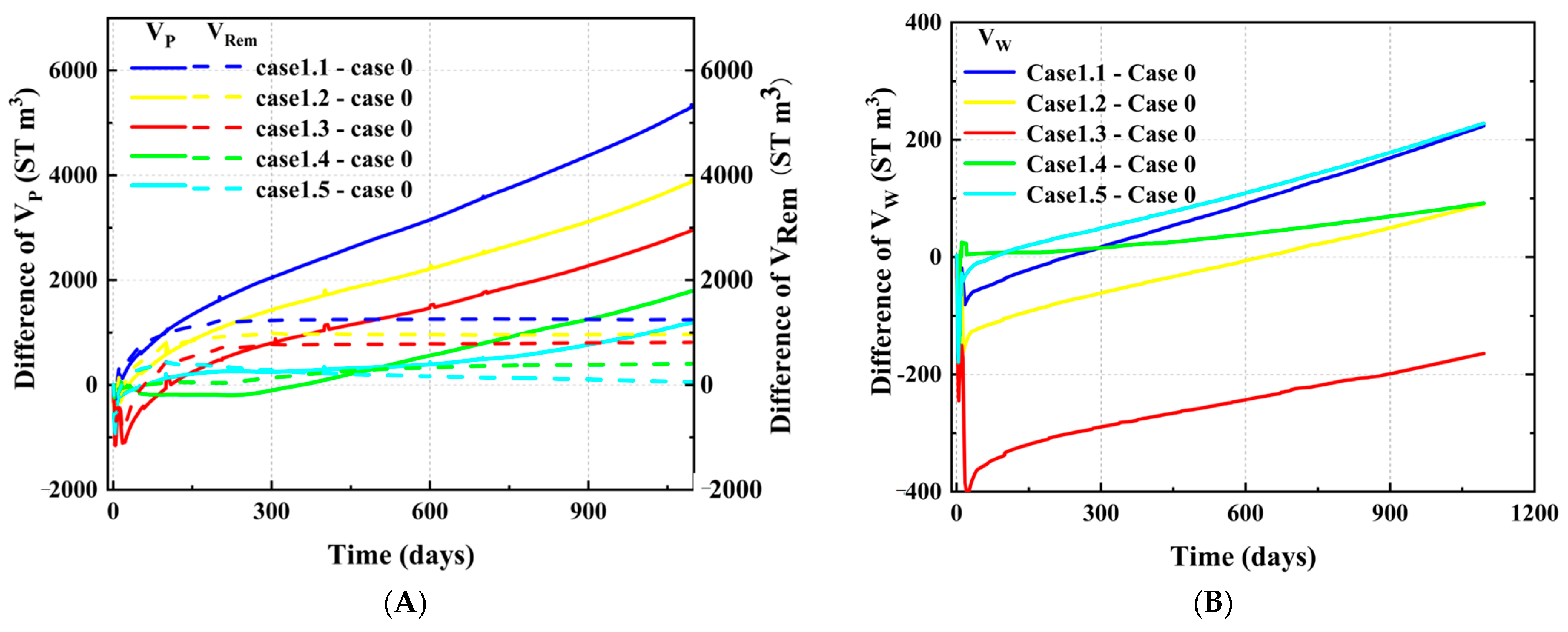 Jmse 11 01321 g009 Jmse 11 01321 g009