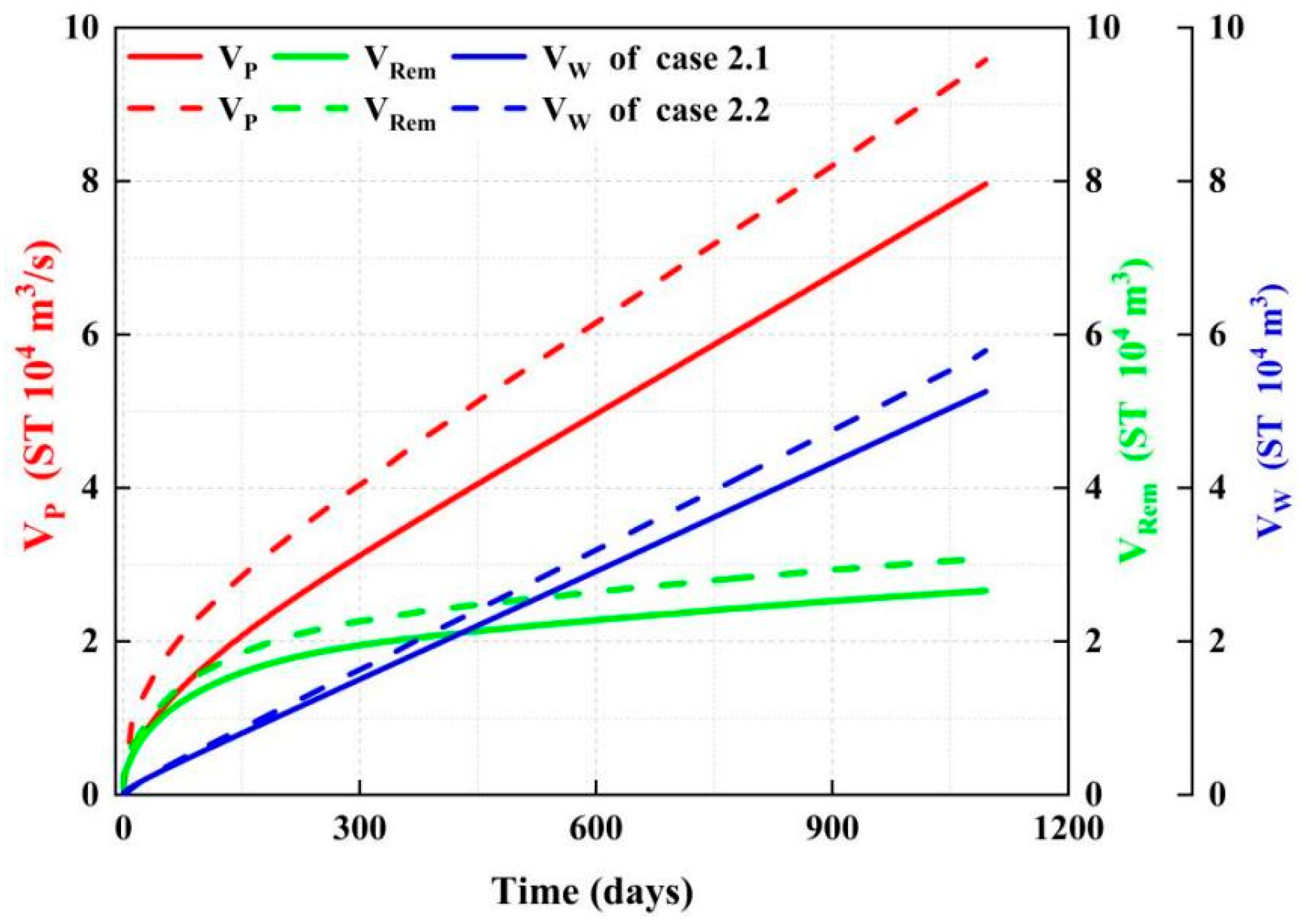 Jmse 11 01321 g012 Jmse 11 01321 g012