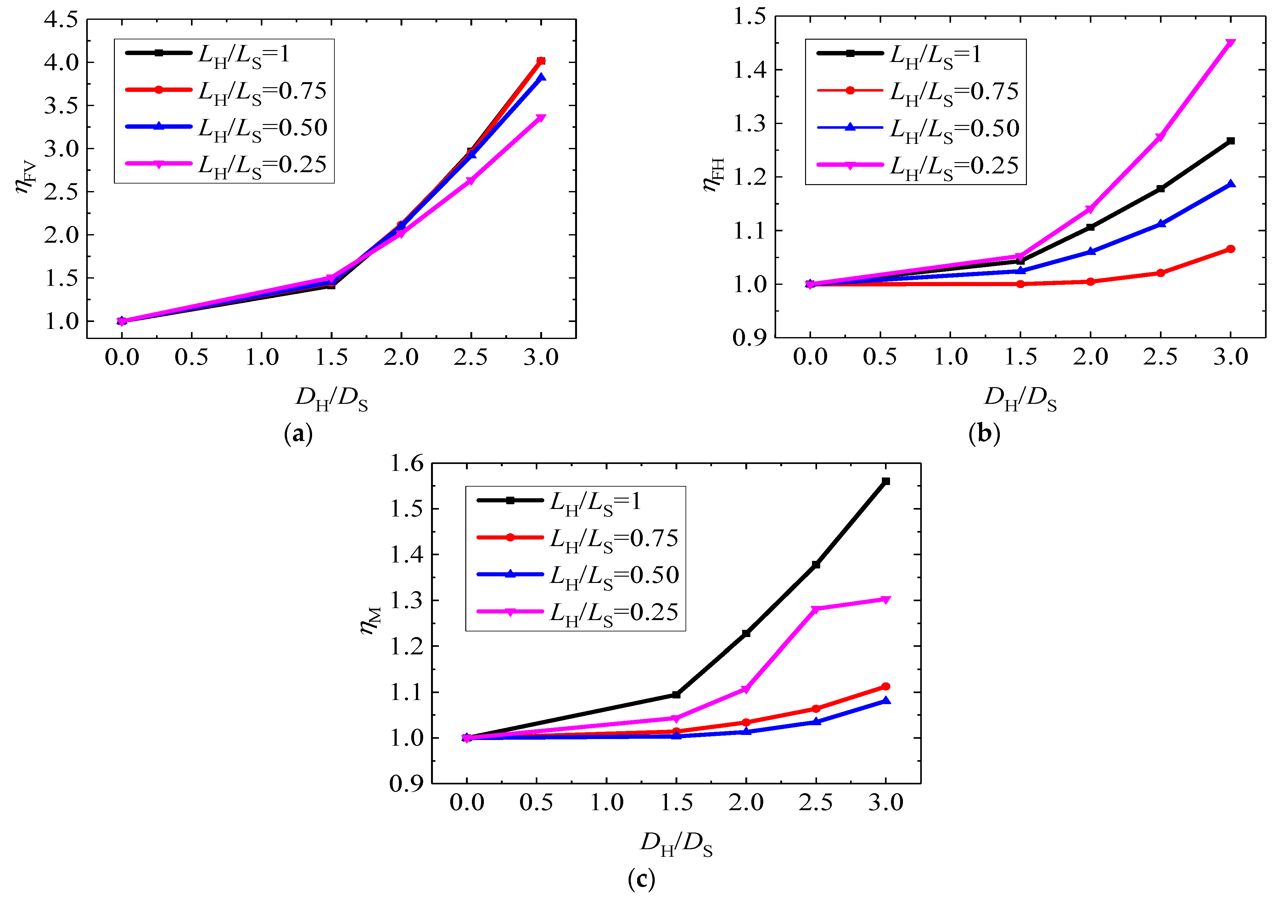 Jmse 11 01323 g005 Jmse 11 01323 g005