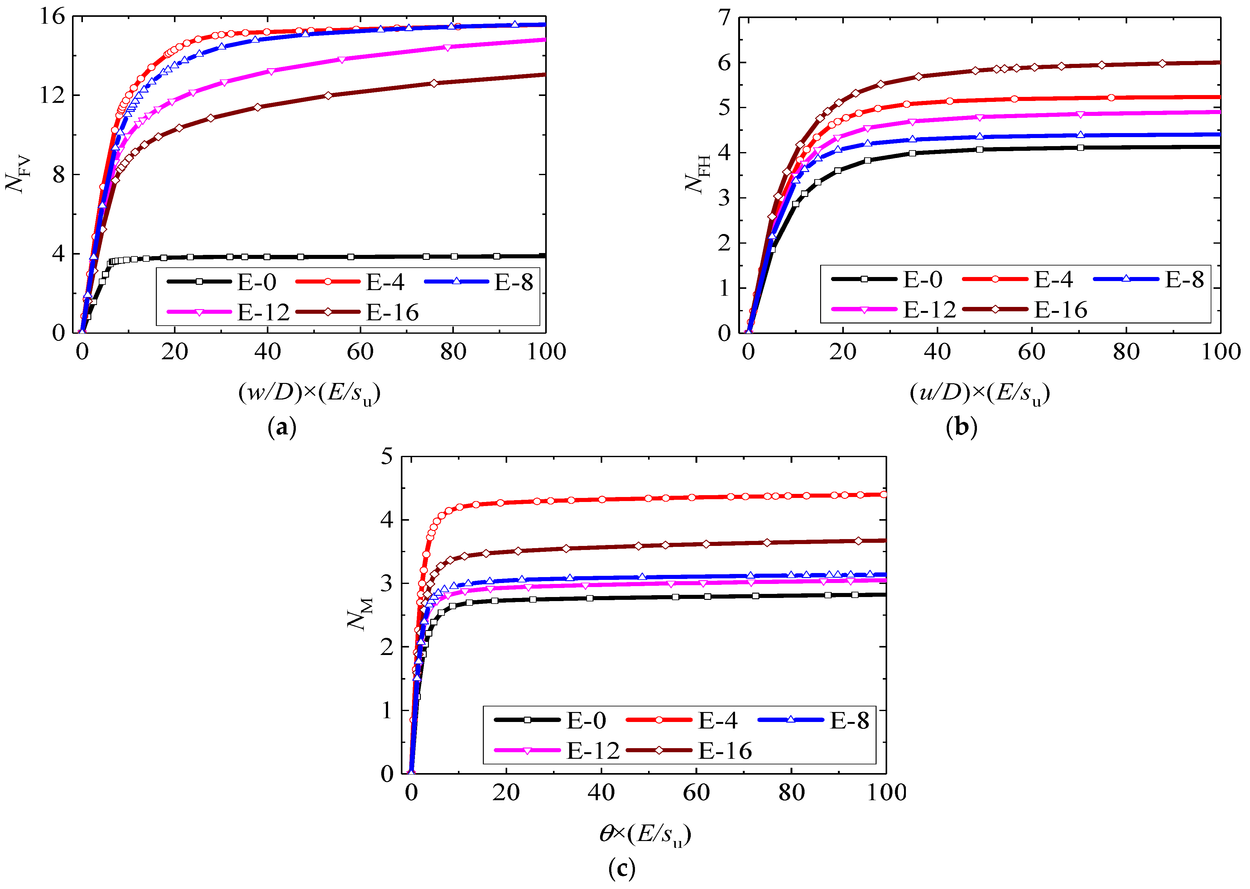 Jmse 11 01323 g006 Jmse 11 01323 g006