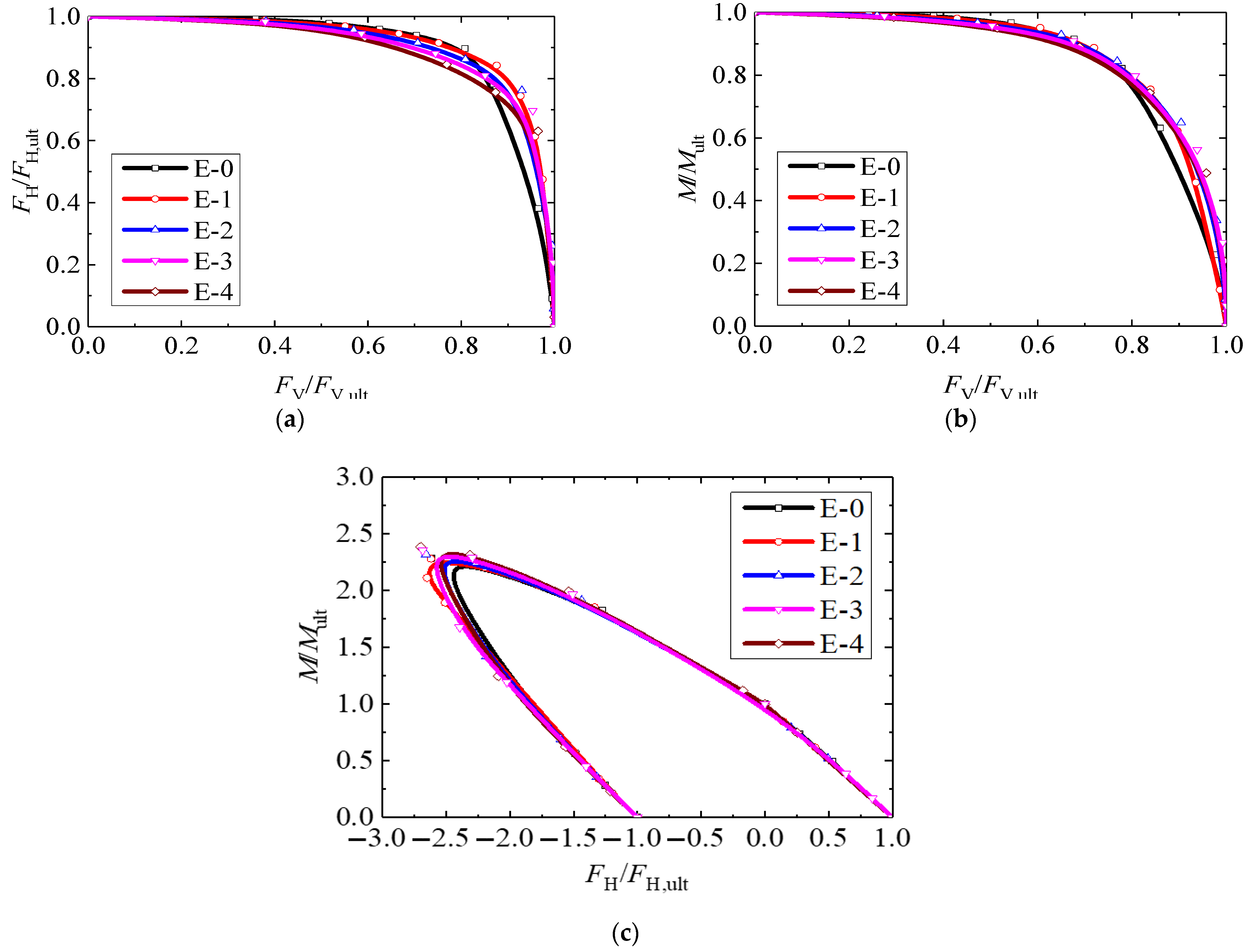 Jmse 11 01323 g009 Jmse 11 01323 g009