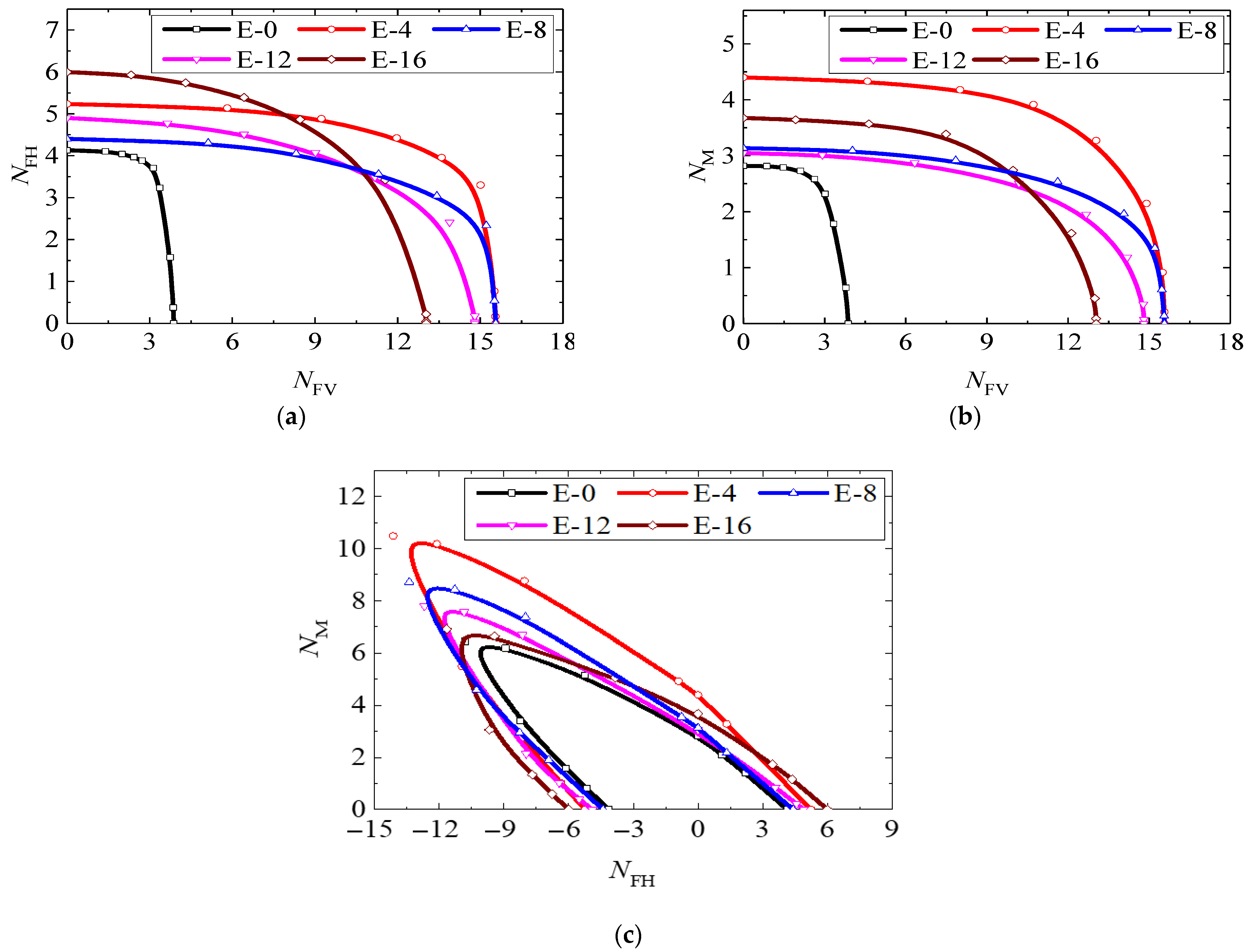 Jmse 11 01323 g010 Jmse 11 01323 g010