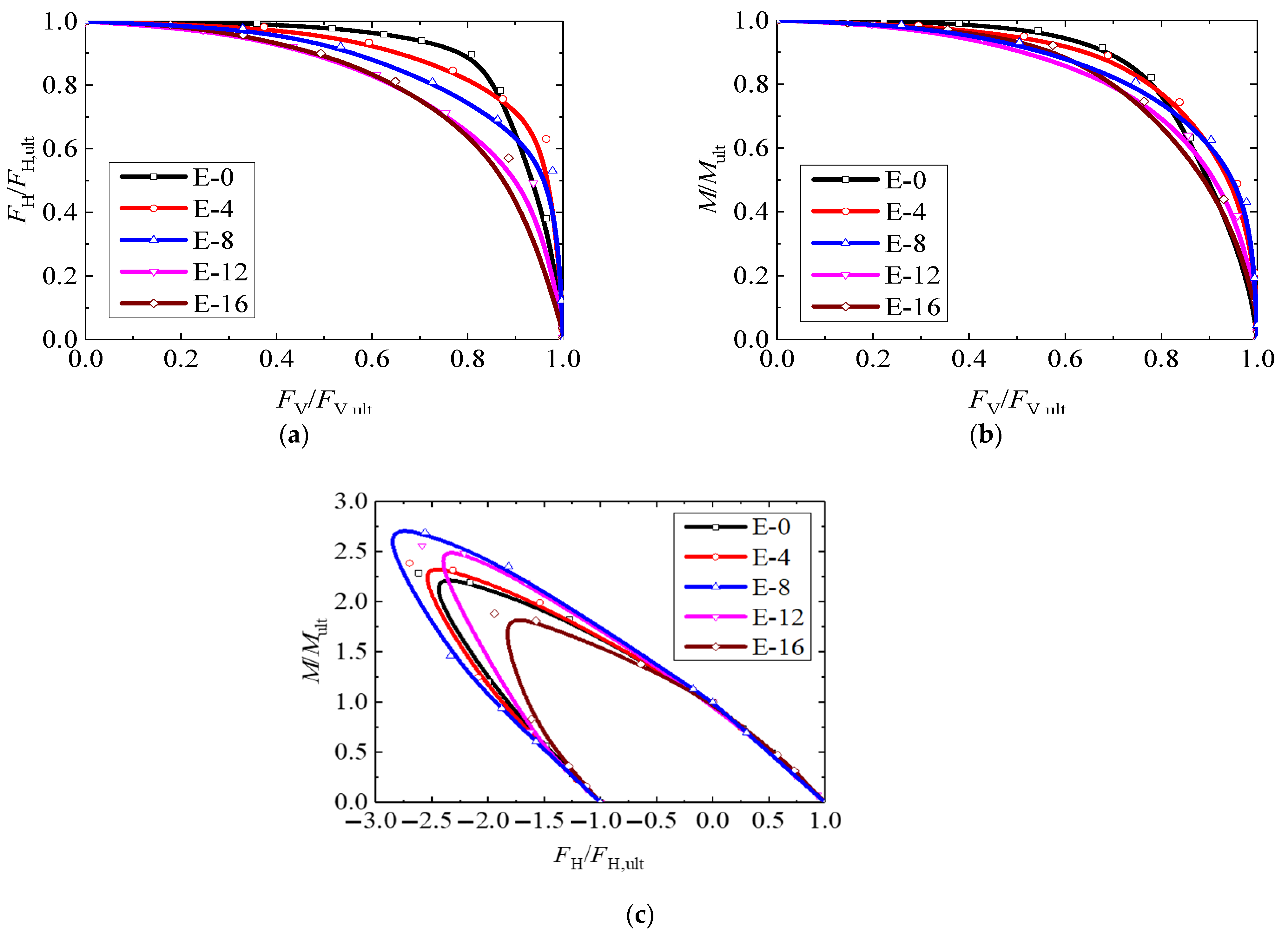 Jmse 11 01323 g011 Jmse 11 01323 g011