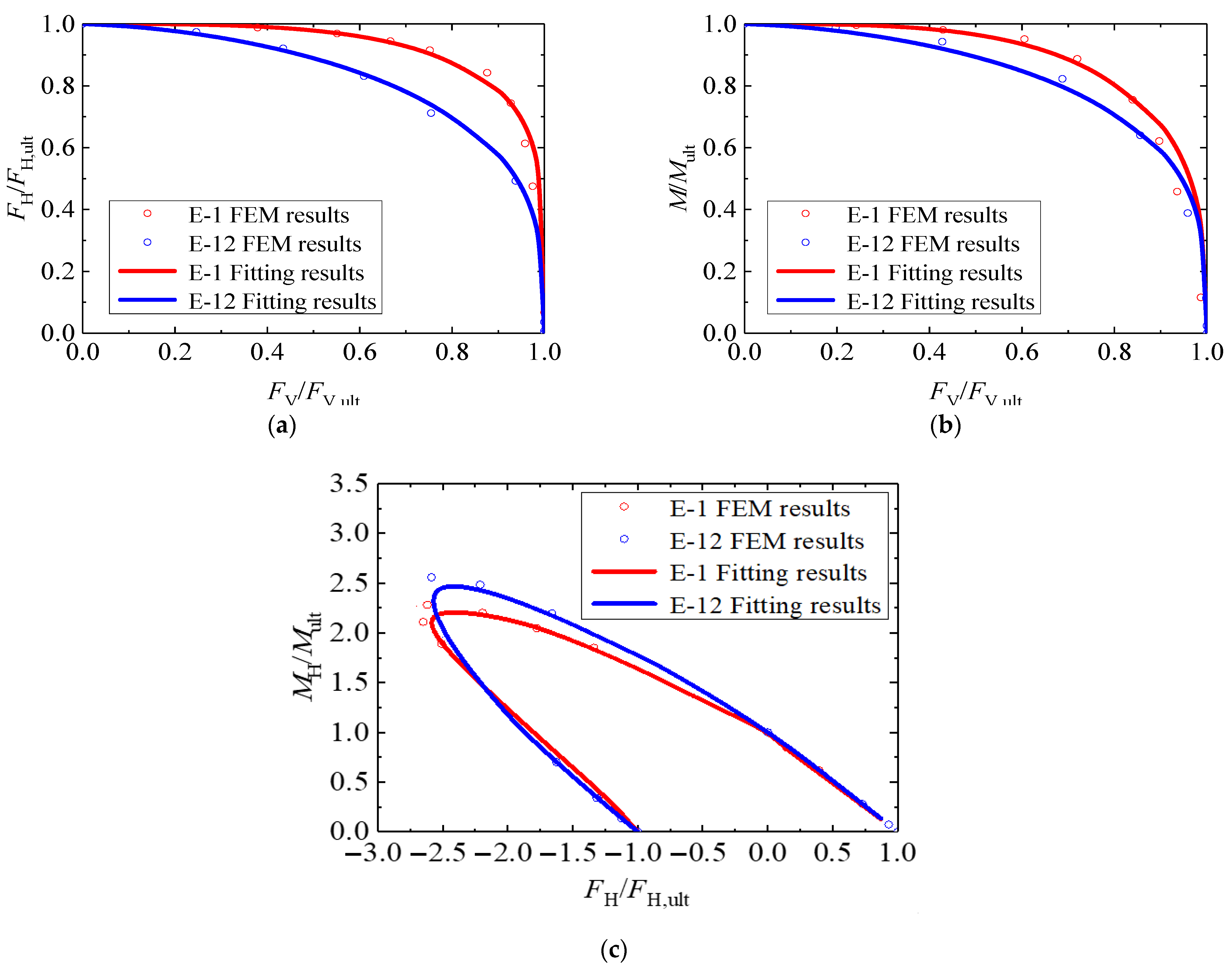 Jmse 11 01323 g012 Jmse 11 01323 g012