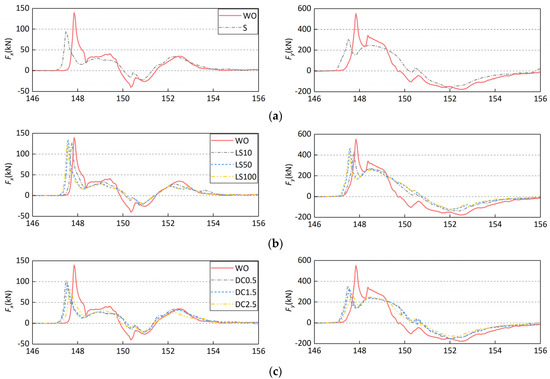 Prediction of Wave Forces on the Box-Girder Superstructure of the ...