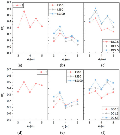 Prediction of Wave Forces on the Box-Girder Superstructure of the ...