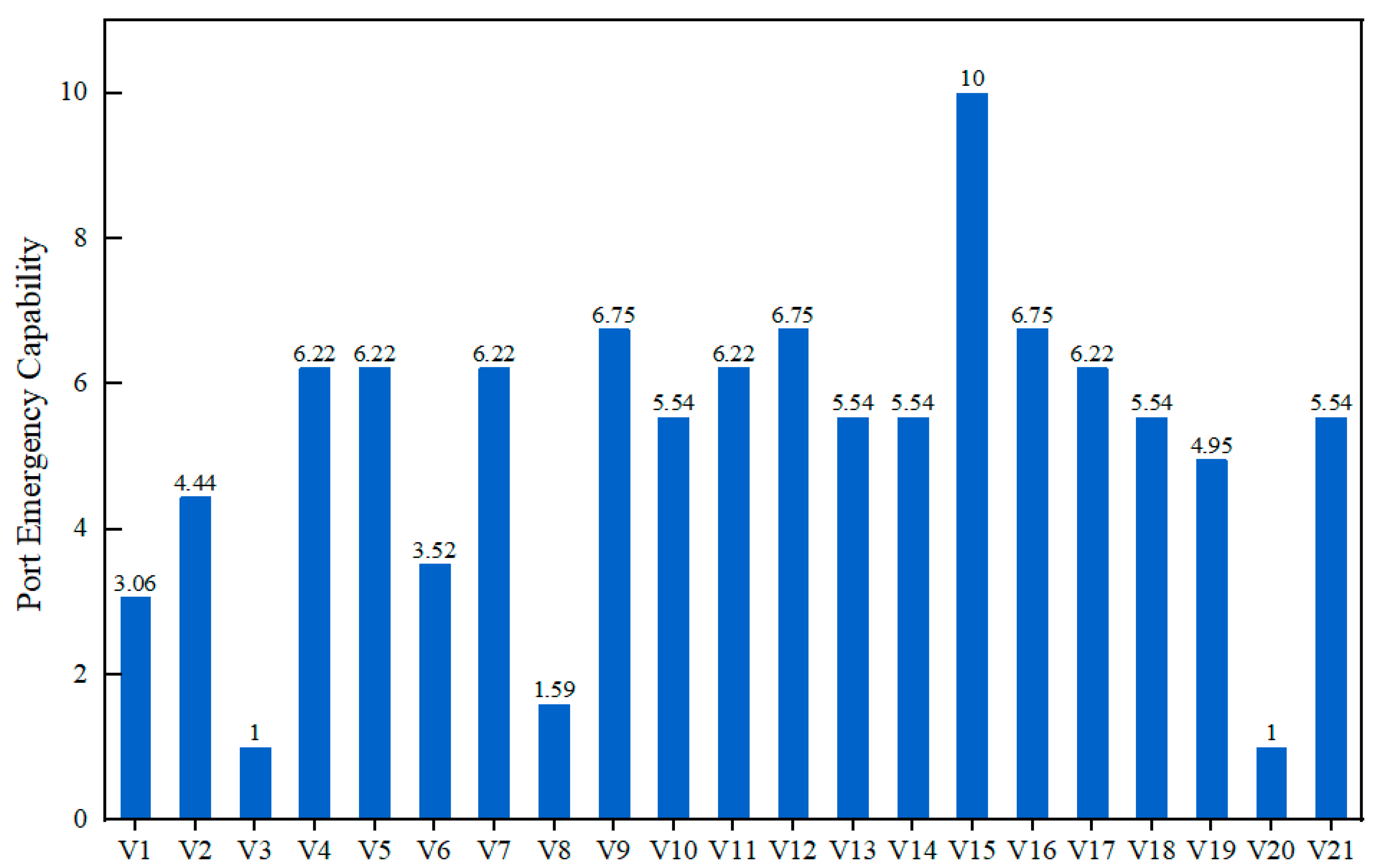 Jmse 11 01330 g005 Jmse 11 01330 g005