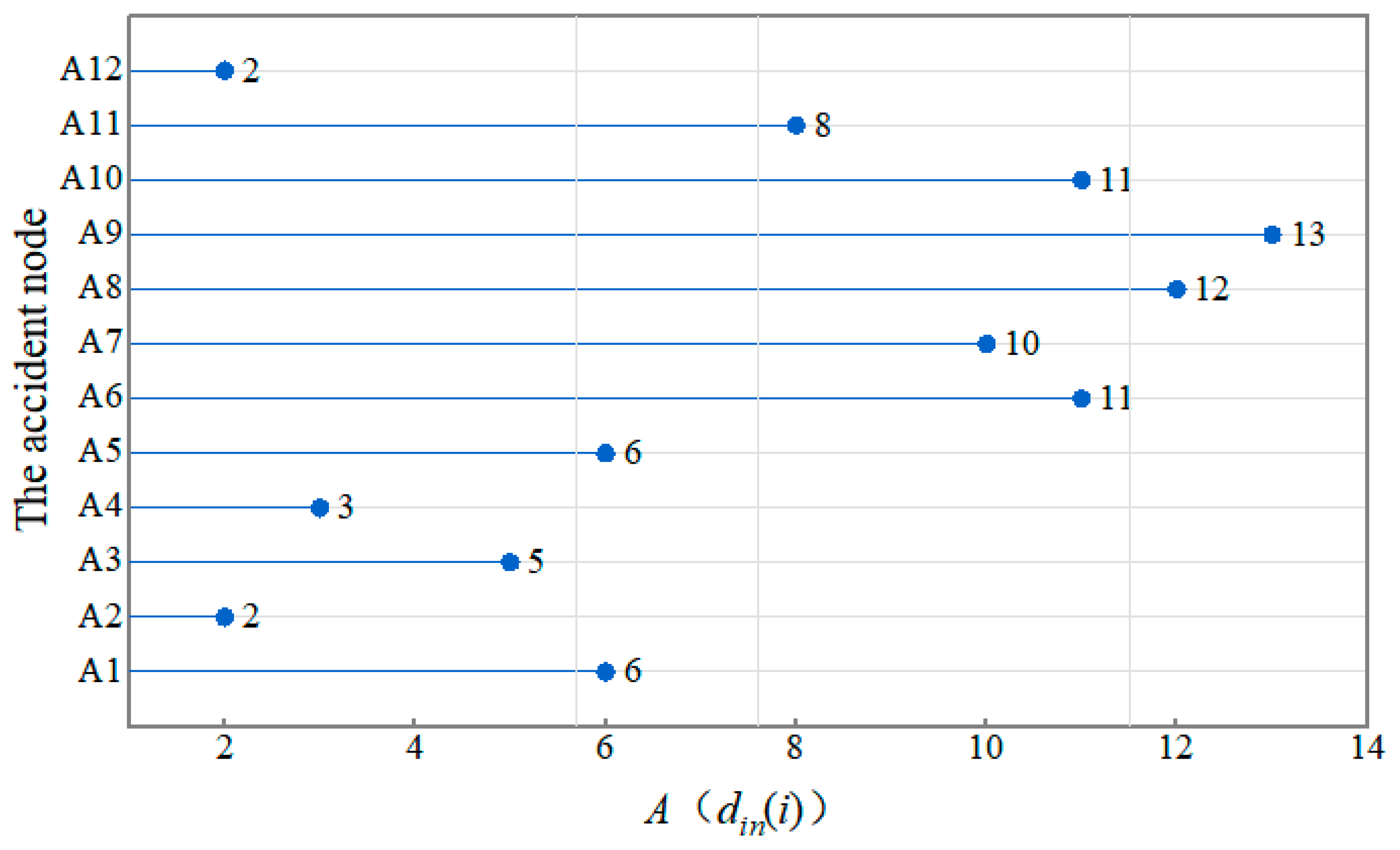 Jmse 11 01330 g007 Jmse 11 01330 g007