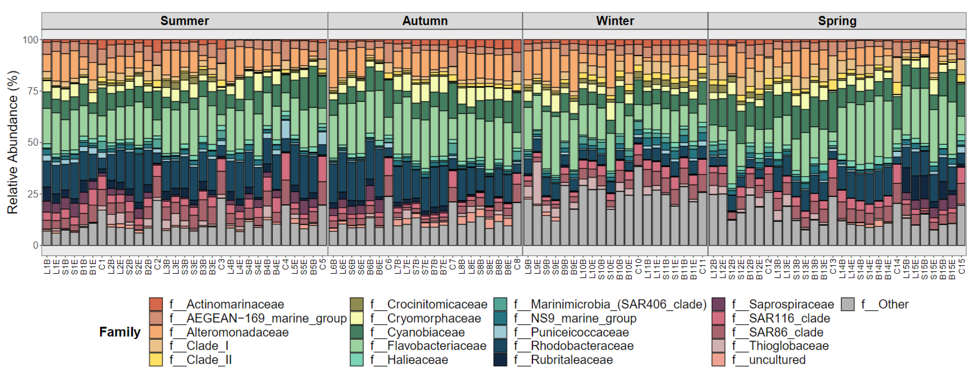 Jmse 11 01332 g003 Jmse 11 01332 g003