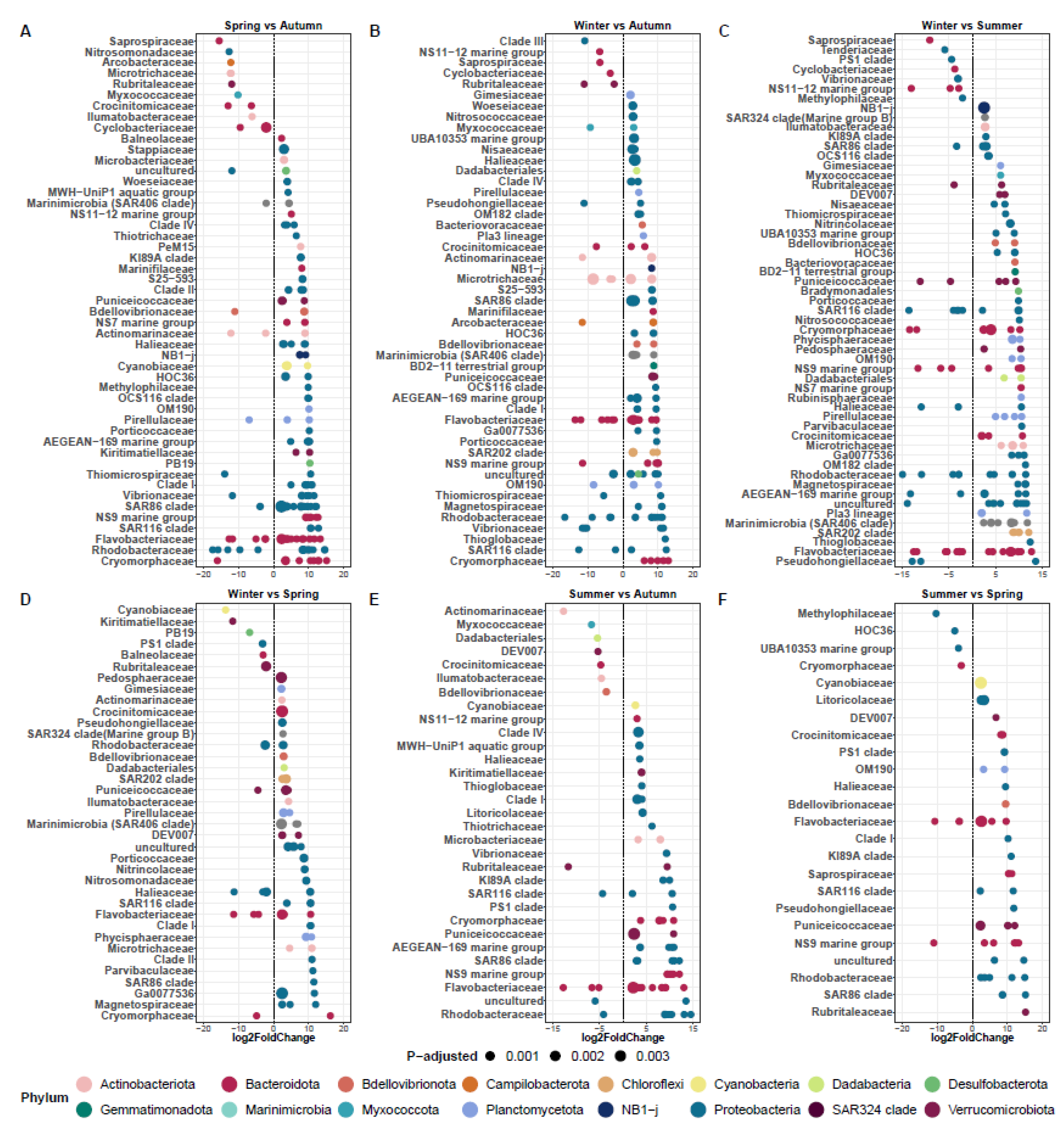 Jmse 11 01332 g005 Jmse 11 01332 g005