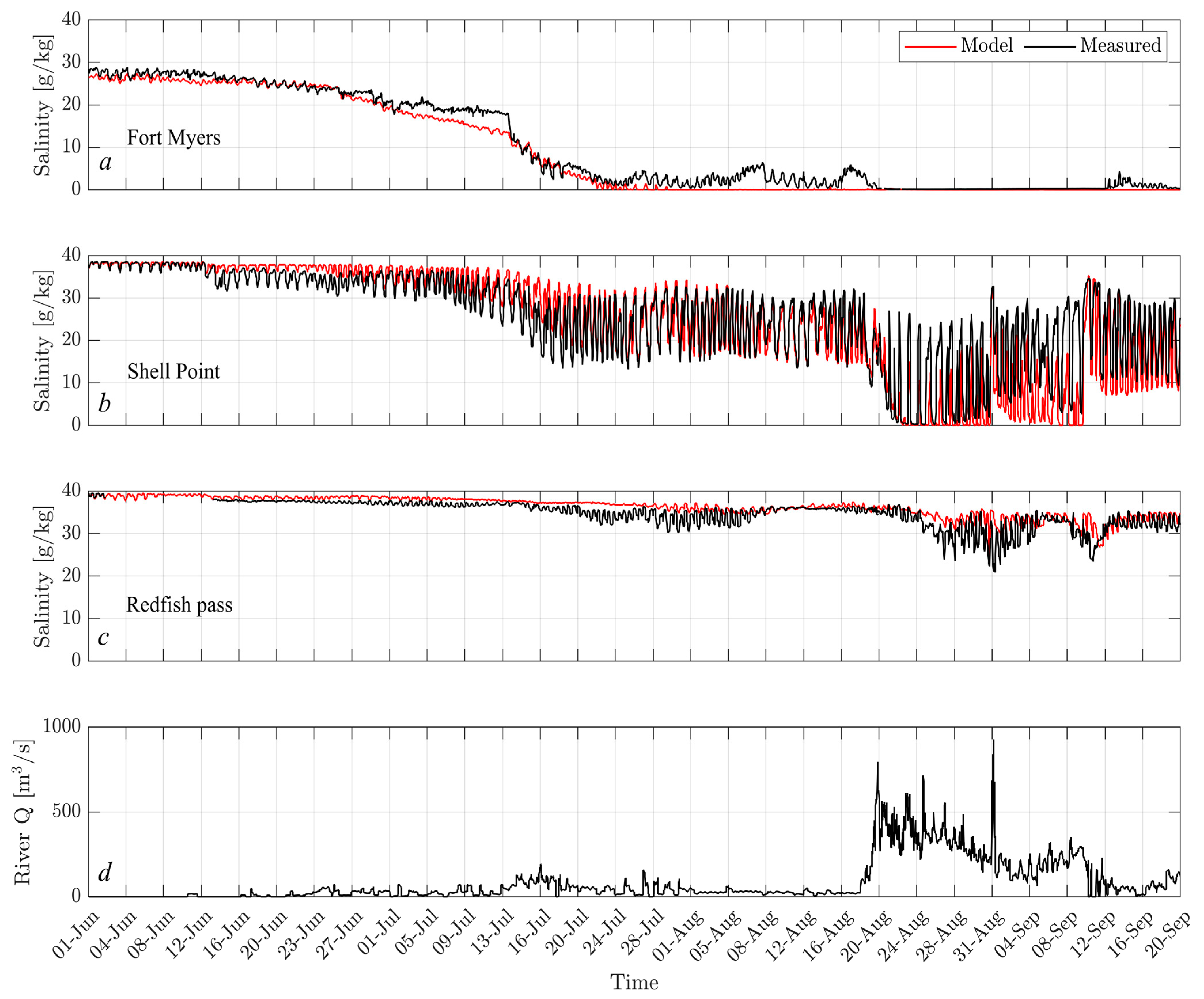 Jmse 11 01333 g004 Jmse 11 01333 g004