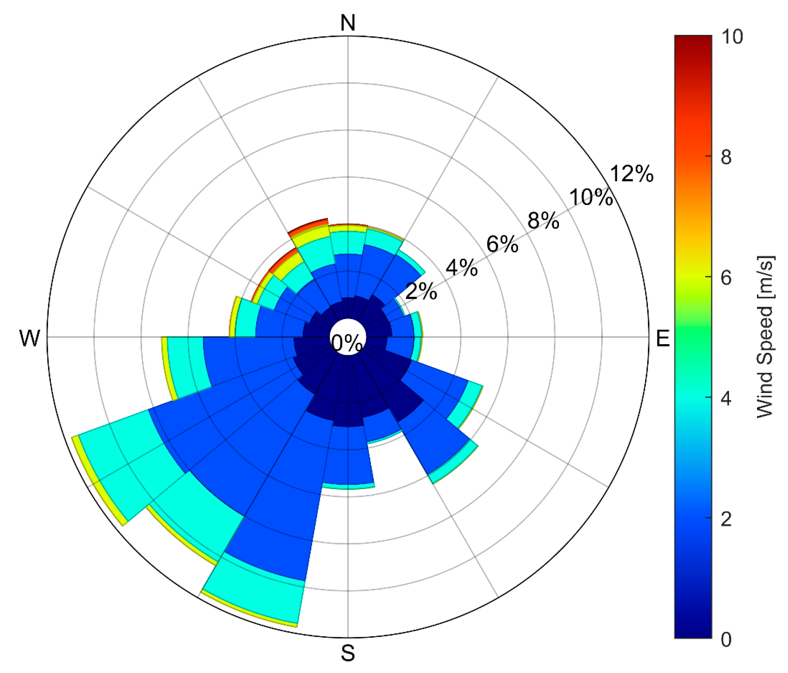 Jmse 11 01333 g009 Jmse 11 01333 g009