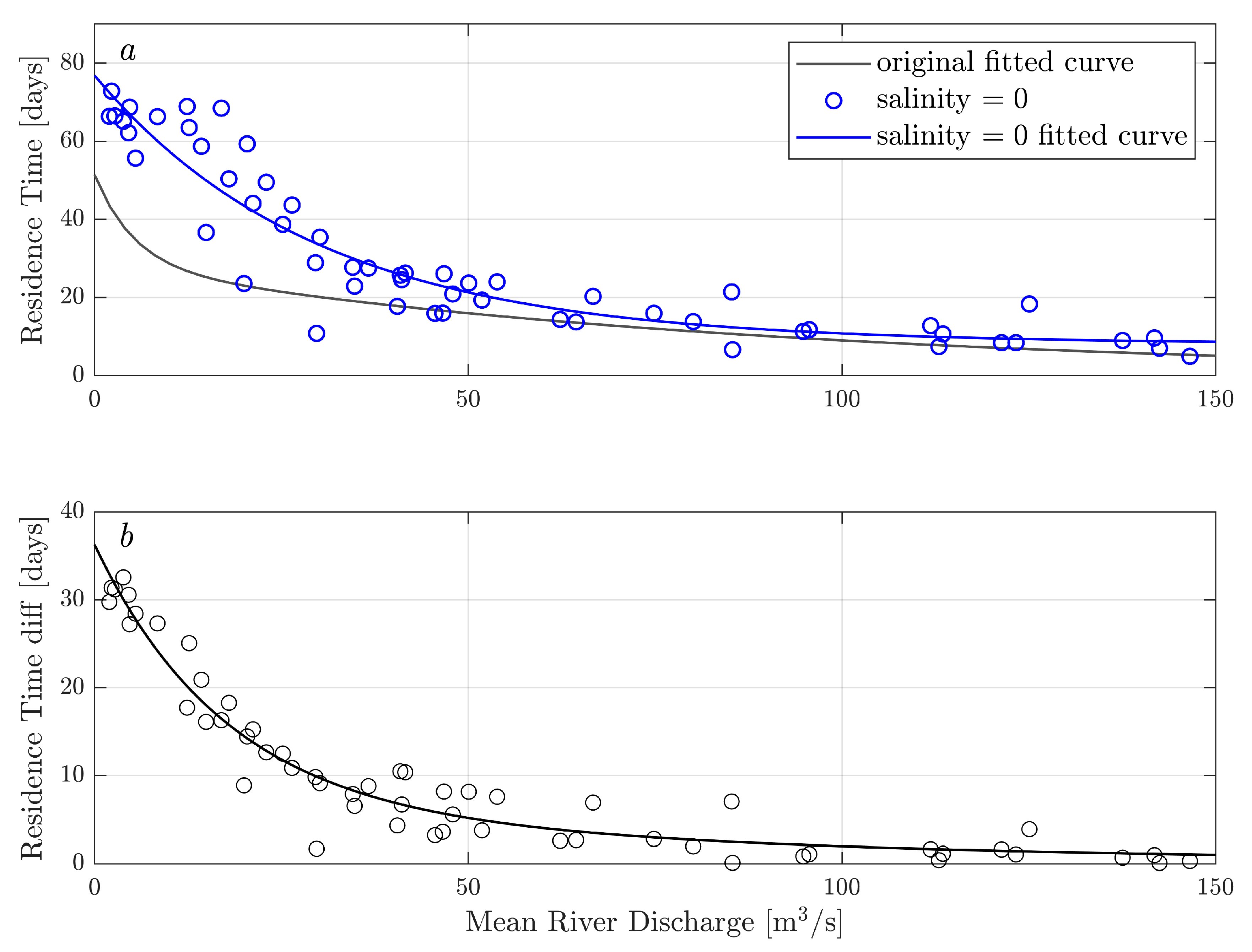 Jmse 11 01333 g010 Jmse 11 01333 g010