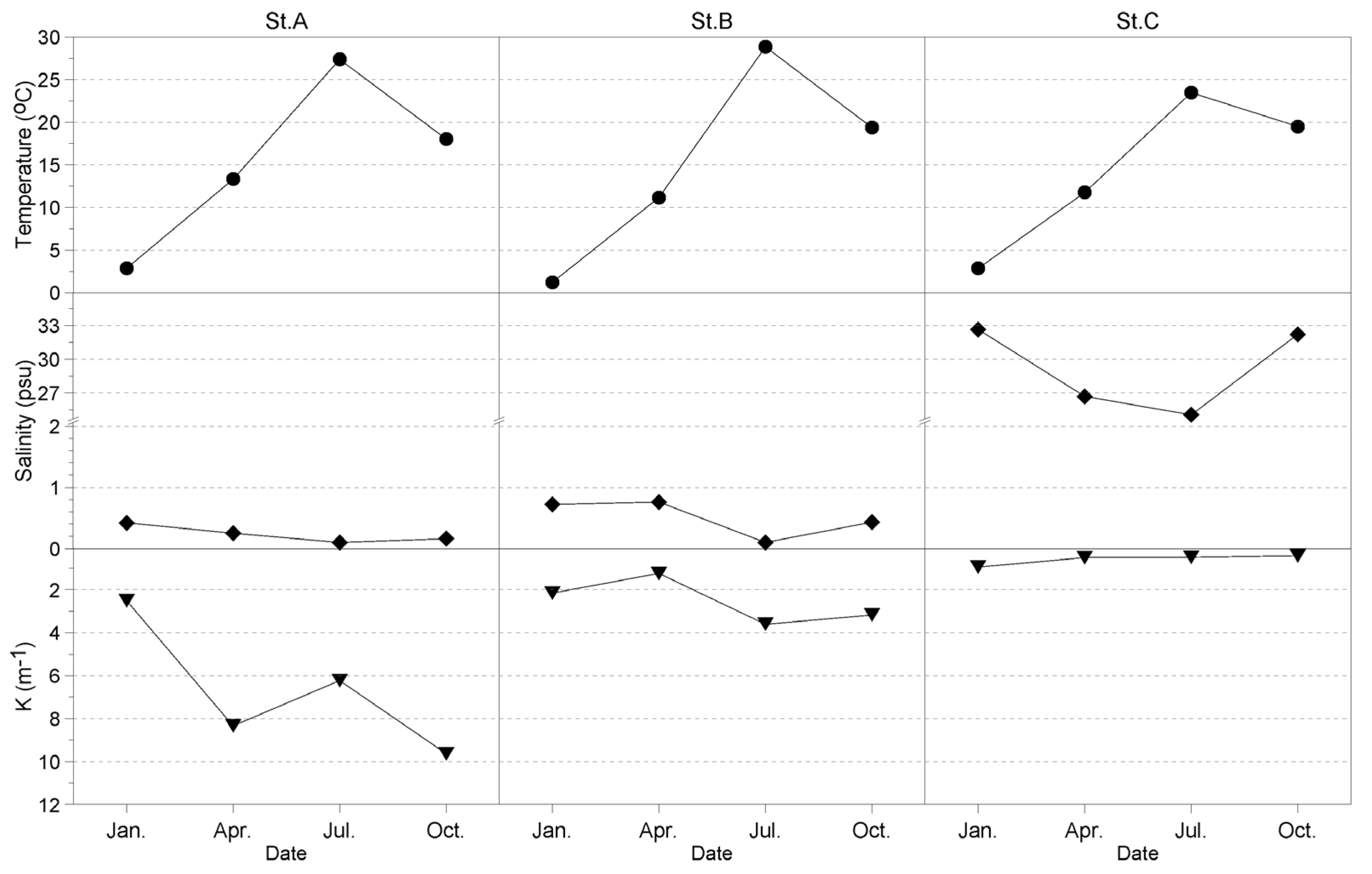 Jmse 11 01337 g005 Jmse 11 01337 g005