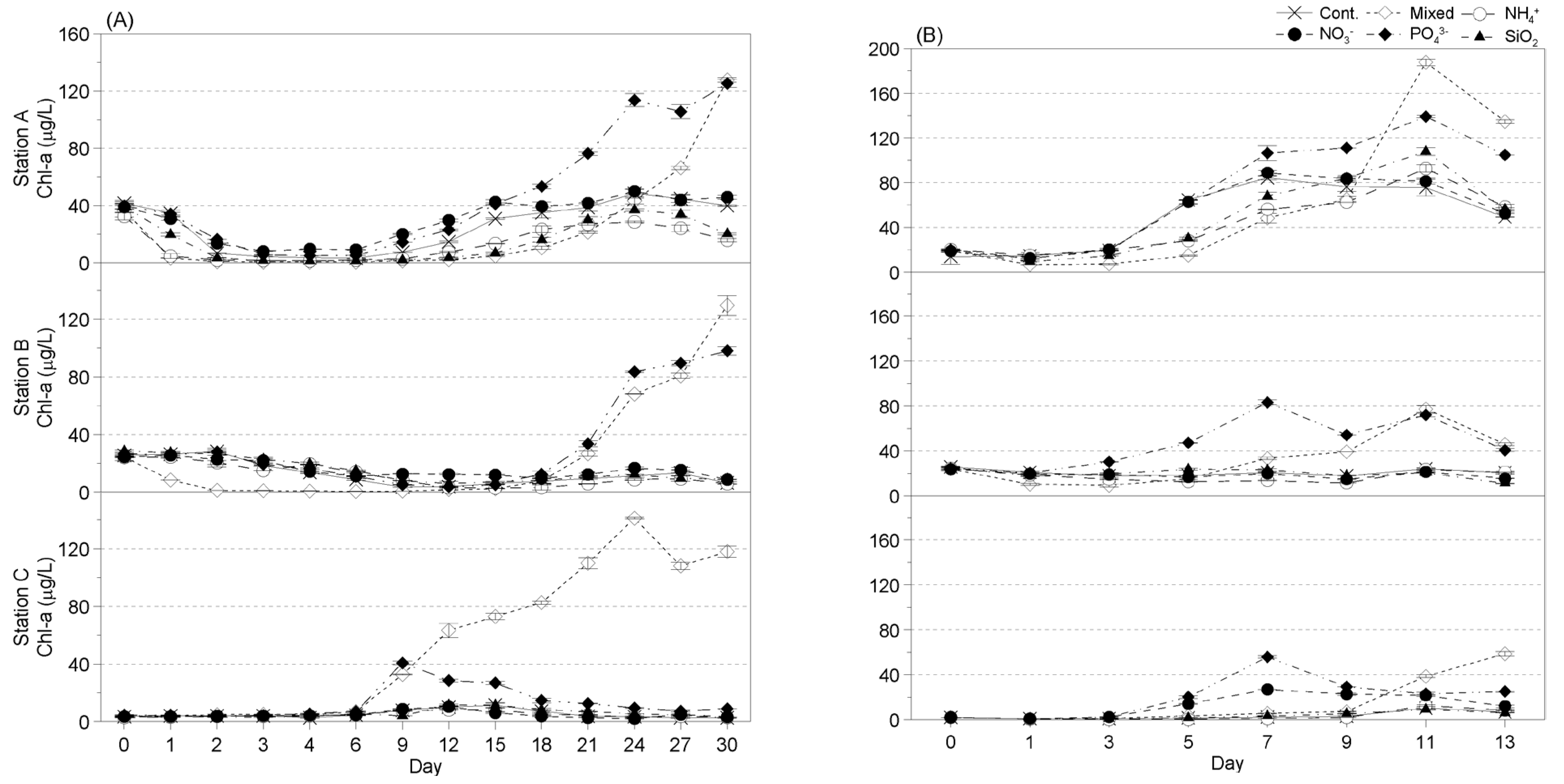 Jmse 11 01337 g010 Jmse 11 01337 g010