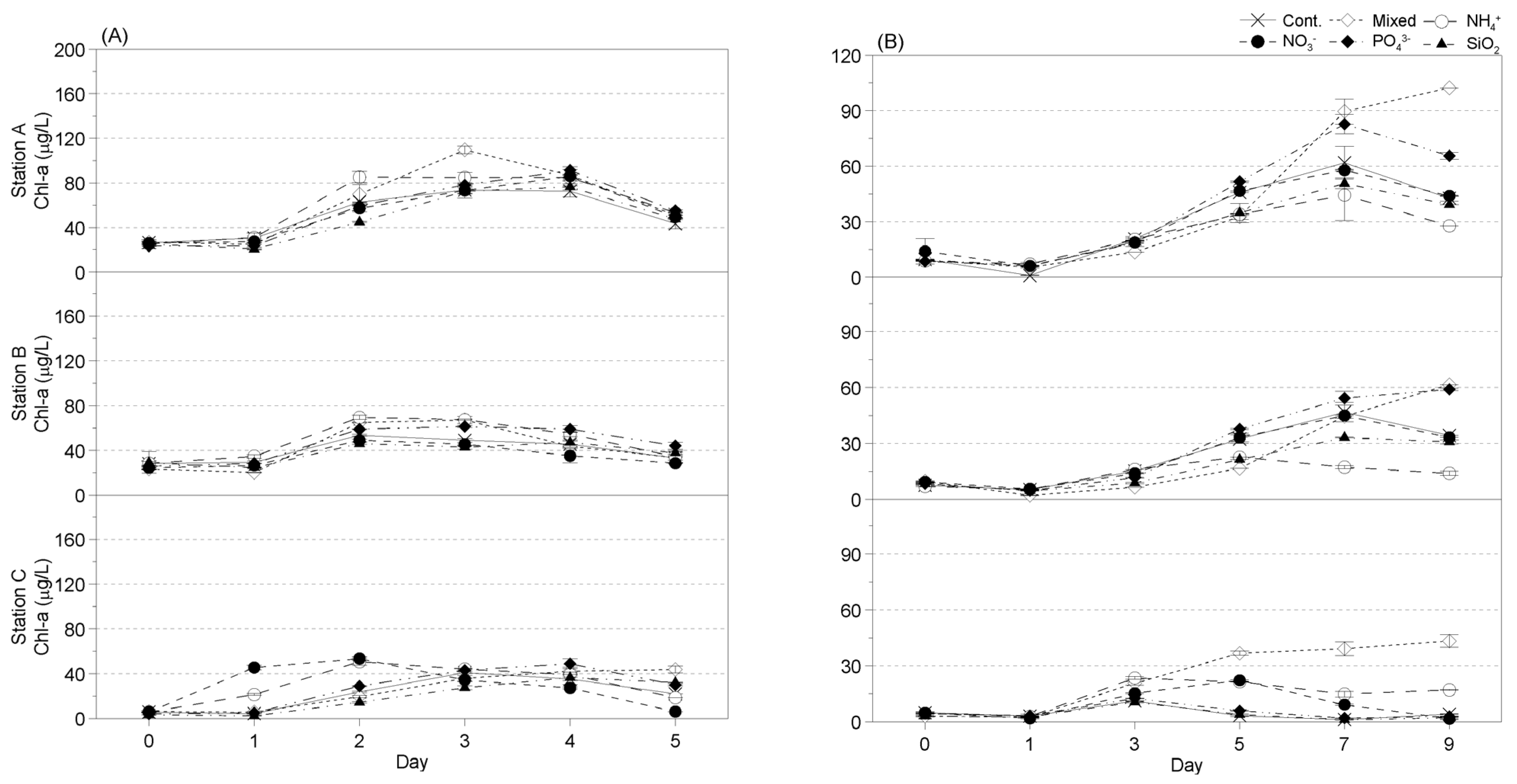 Jmse 11 01337 g011 Jmse 11 01337 g011