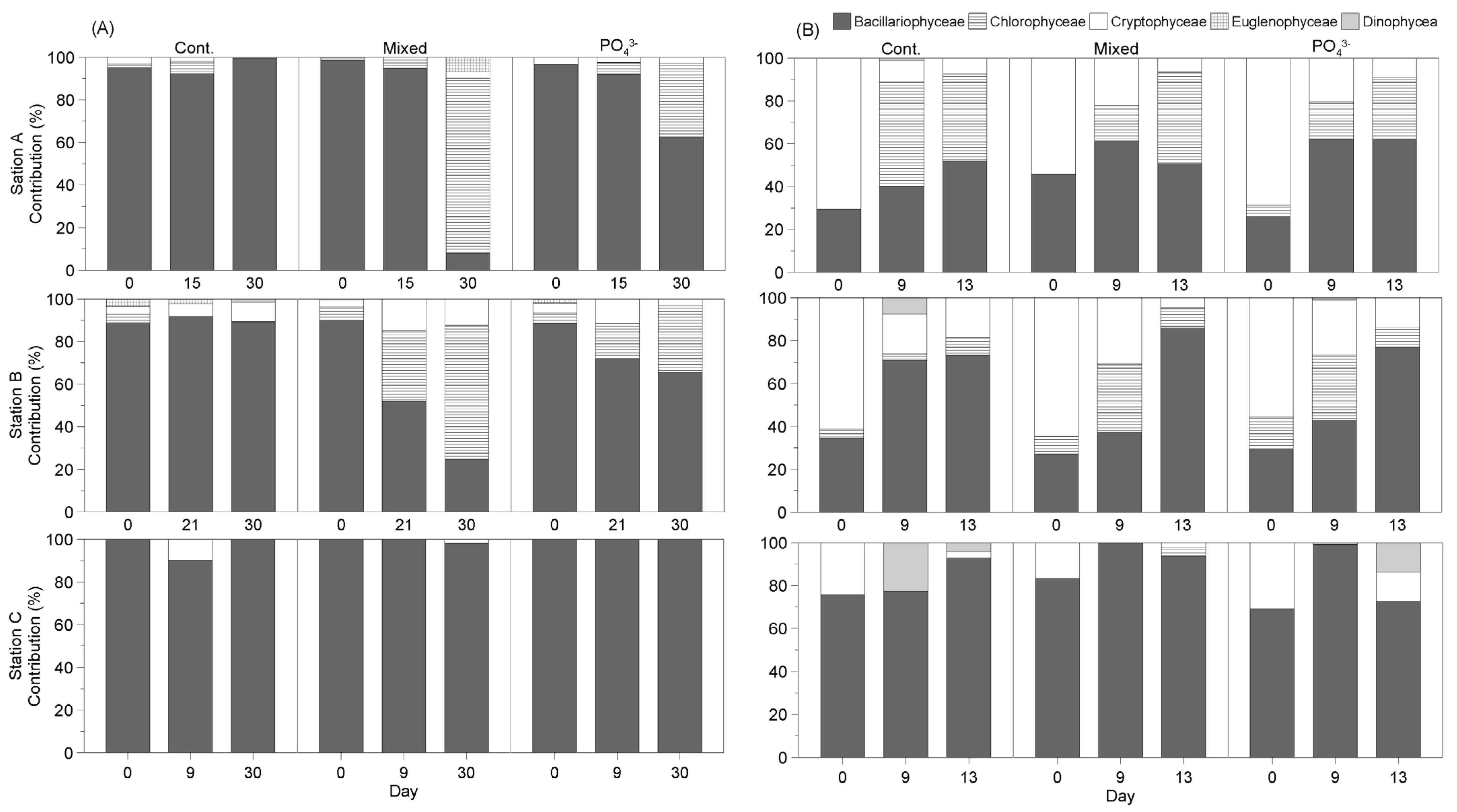 Jmse 11 01337 g012 Jmse 11 01337 g012