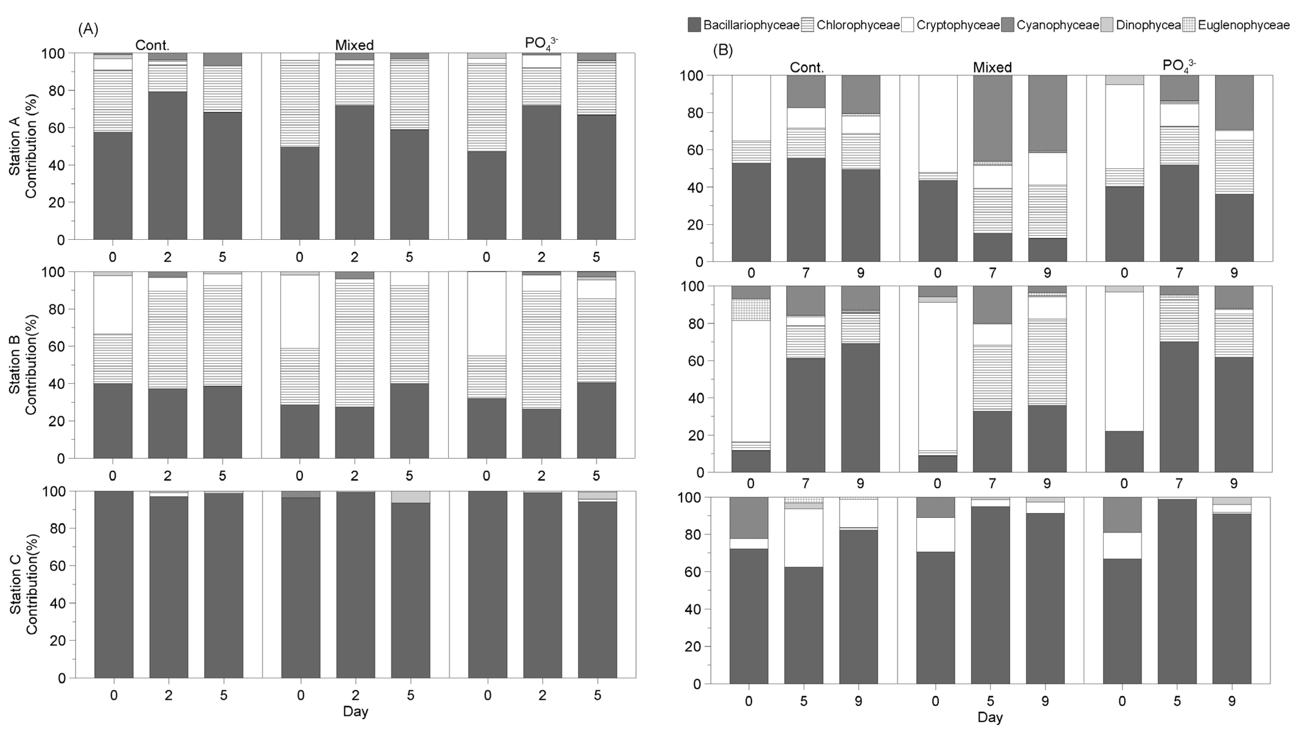 Jmse 11 01337 g013 Jmse 11 01337 g013