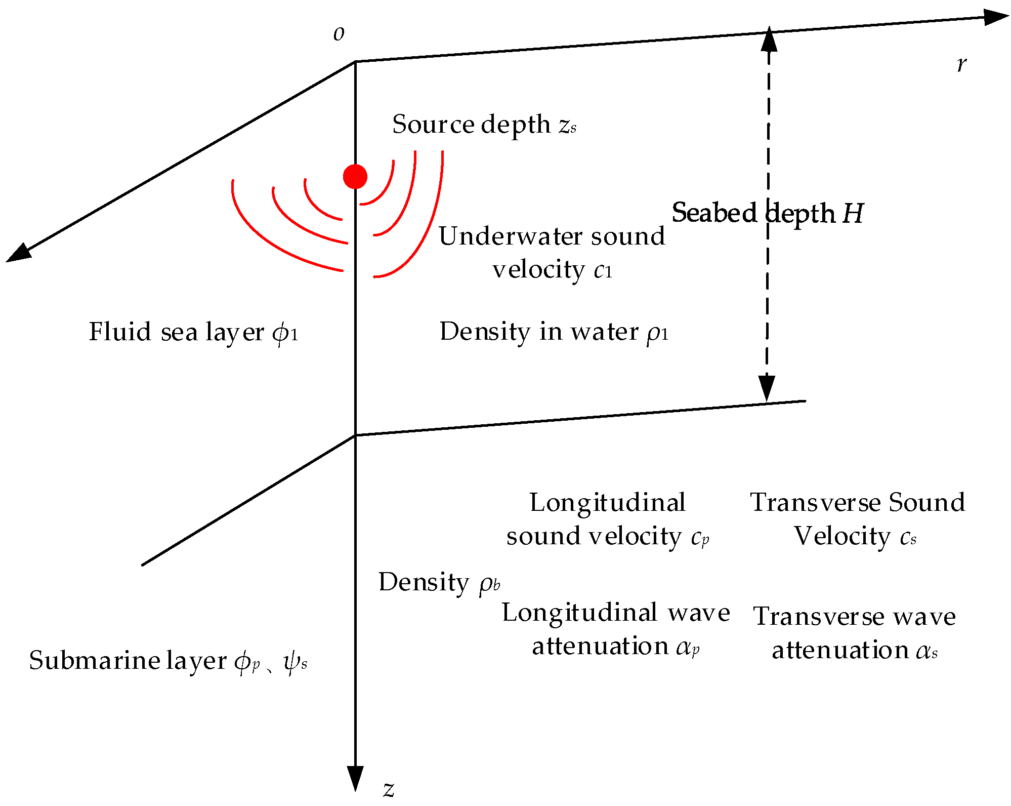 Jmse 11 01340 g001 Jmse 11 01340 g001