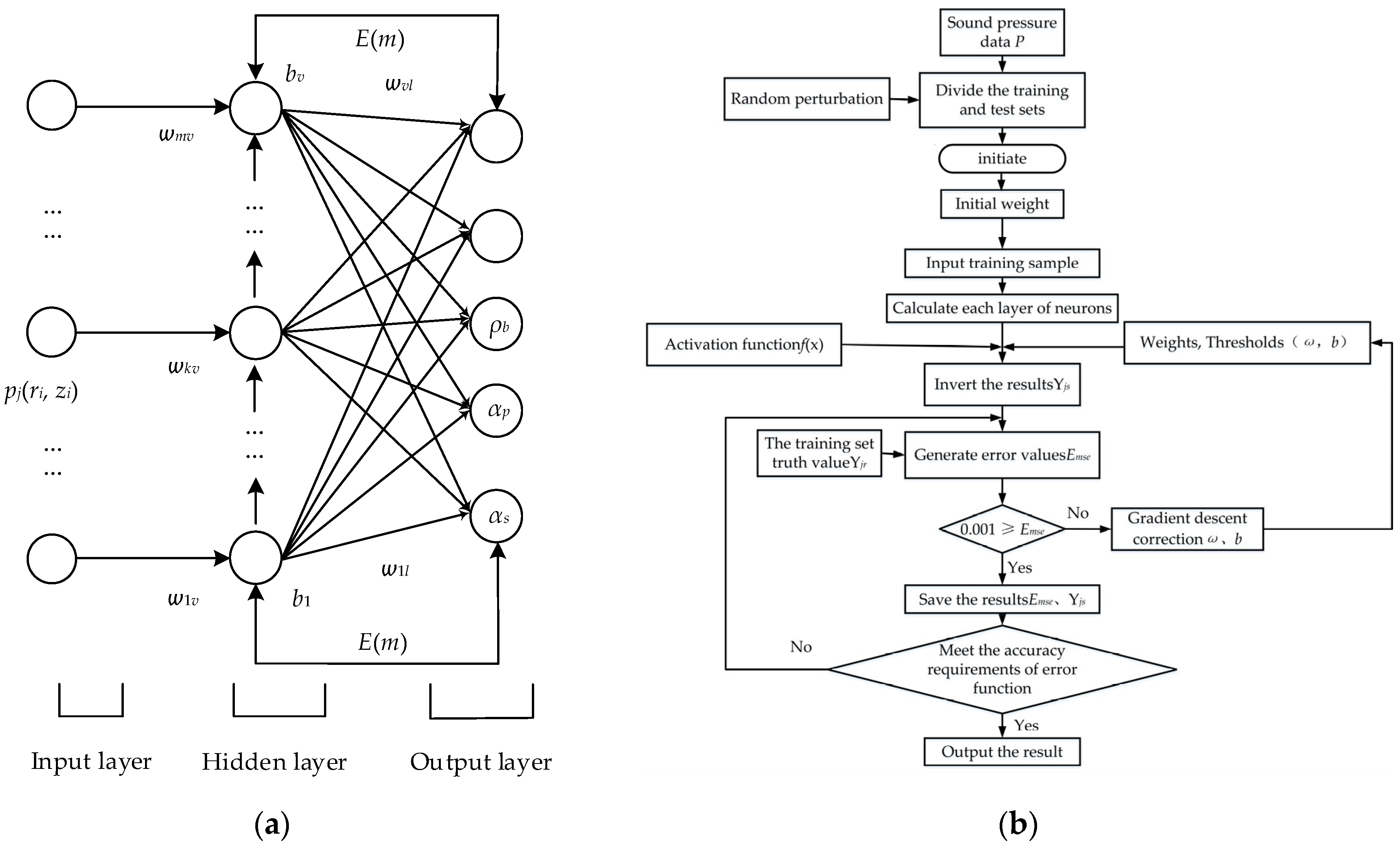 Jmse 11 01340 g002 Jmse 11 01340 g002