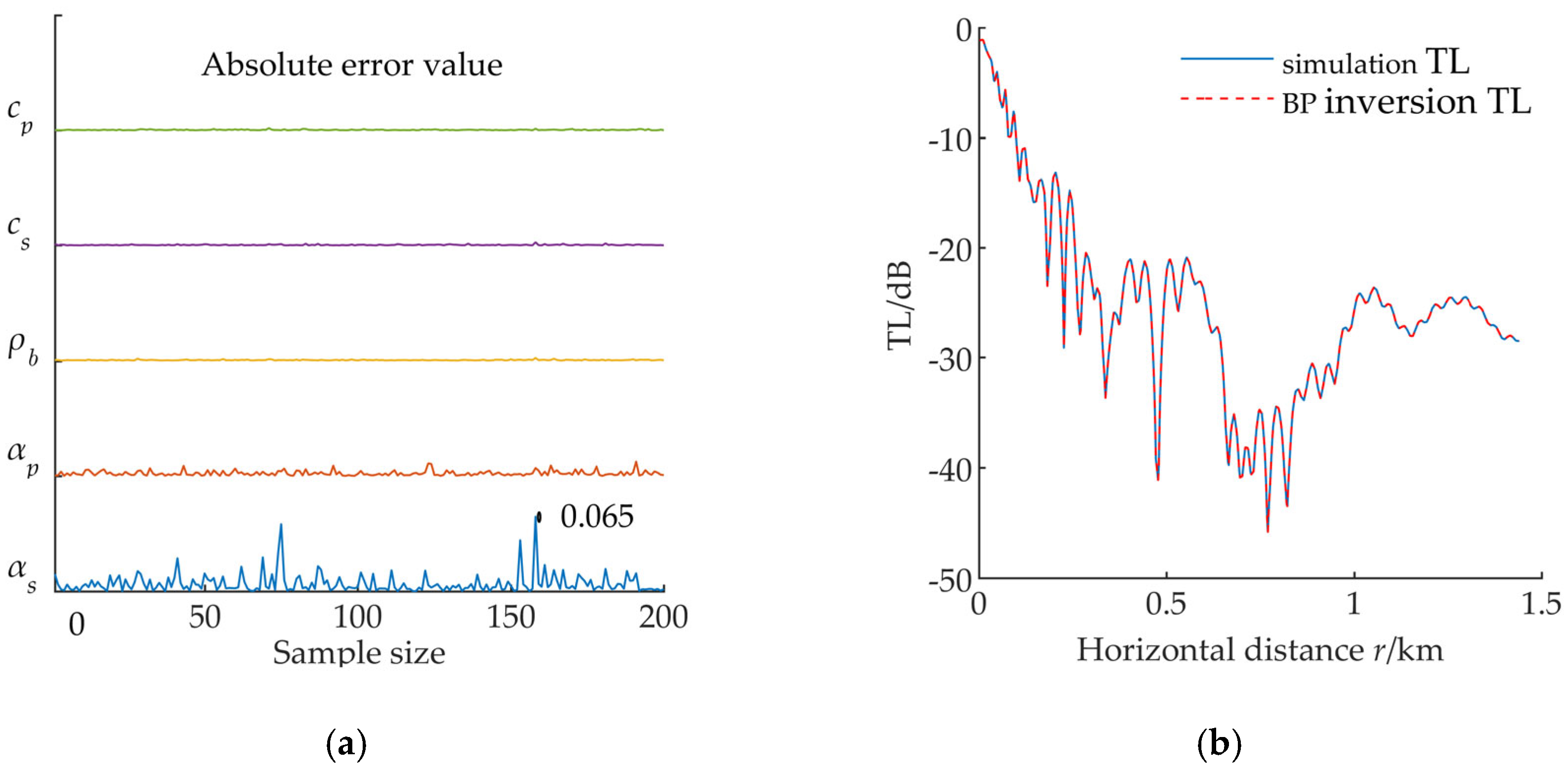 Jmse 11 01340 g006 Jmse 11 01340 g006