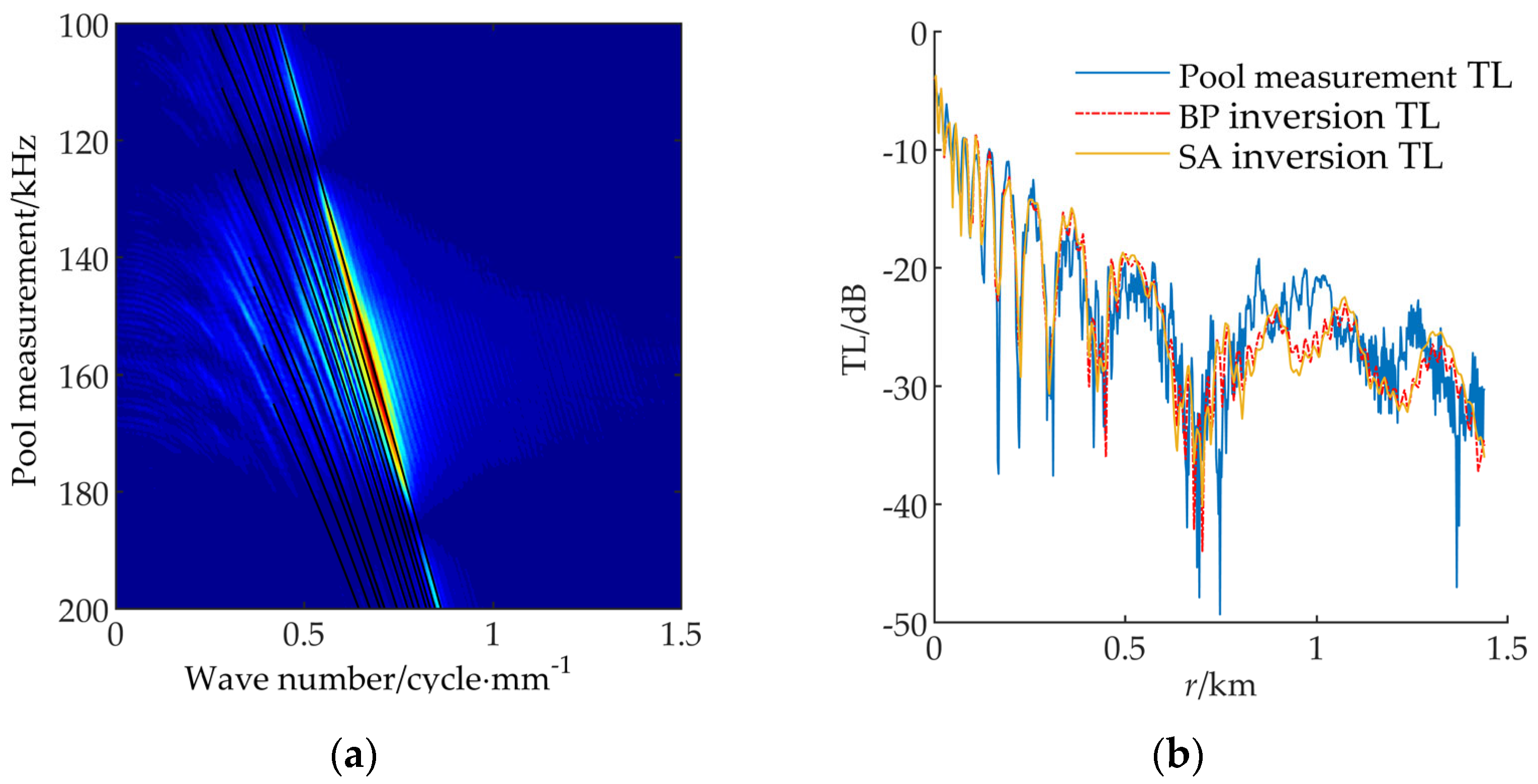Jmse 11 01340 g009 Jmse 11 01340 g009