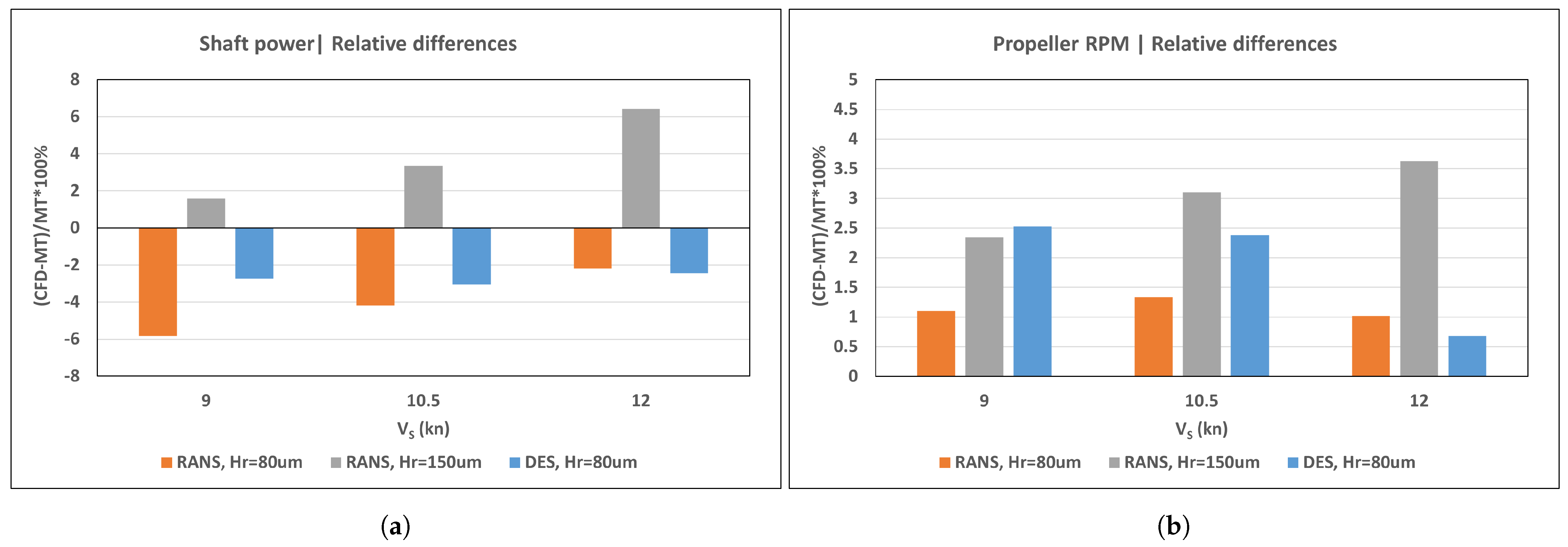Jmse 11 01342 g026 550