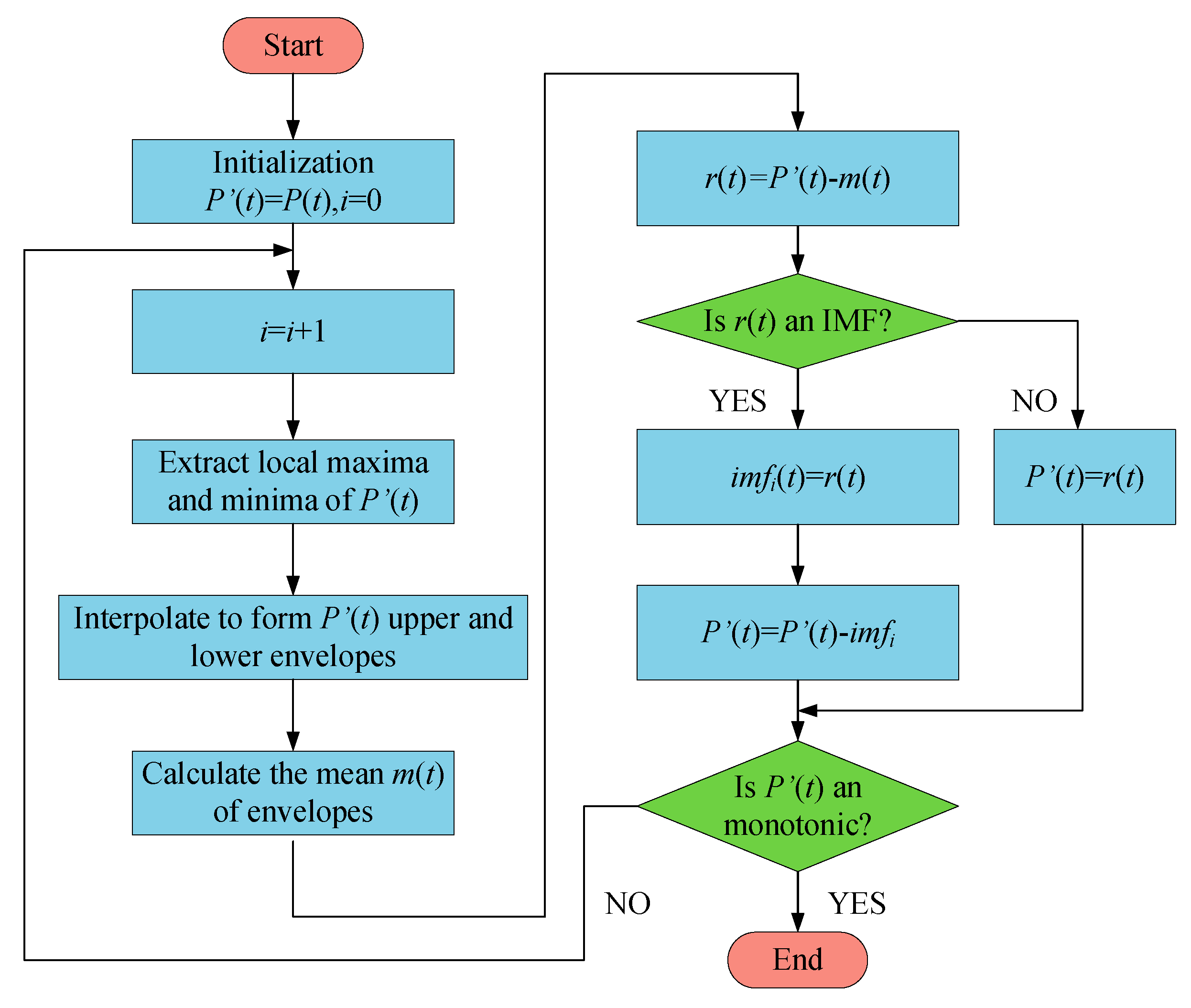 Jmse 11 01347 g002 Jmse 11 01347 g002