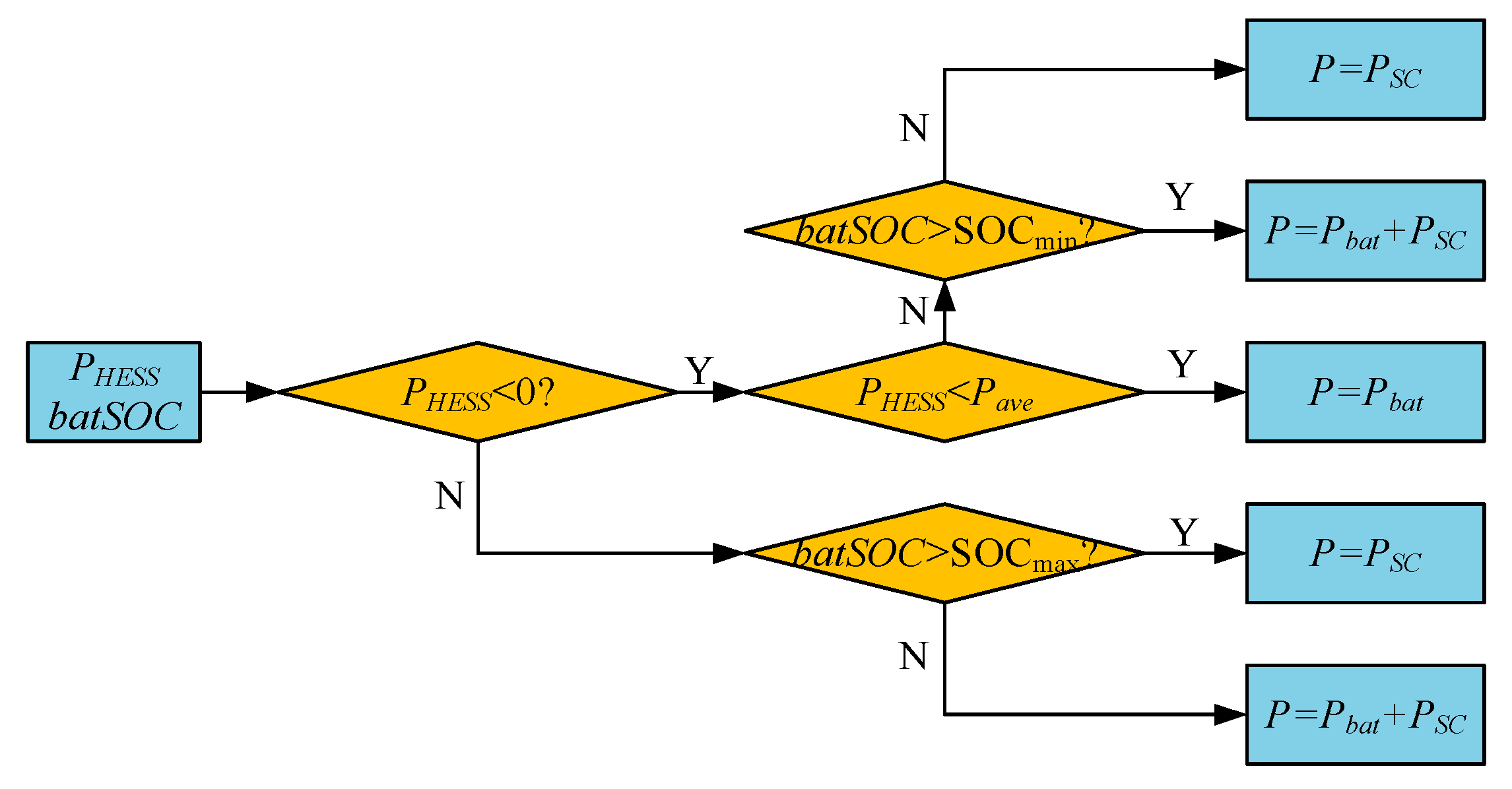 Jmse 11 01347 g003 Jmse 11 01347 g003