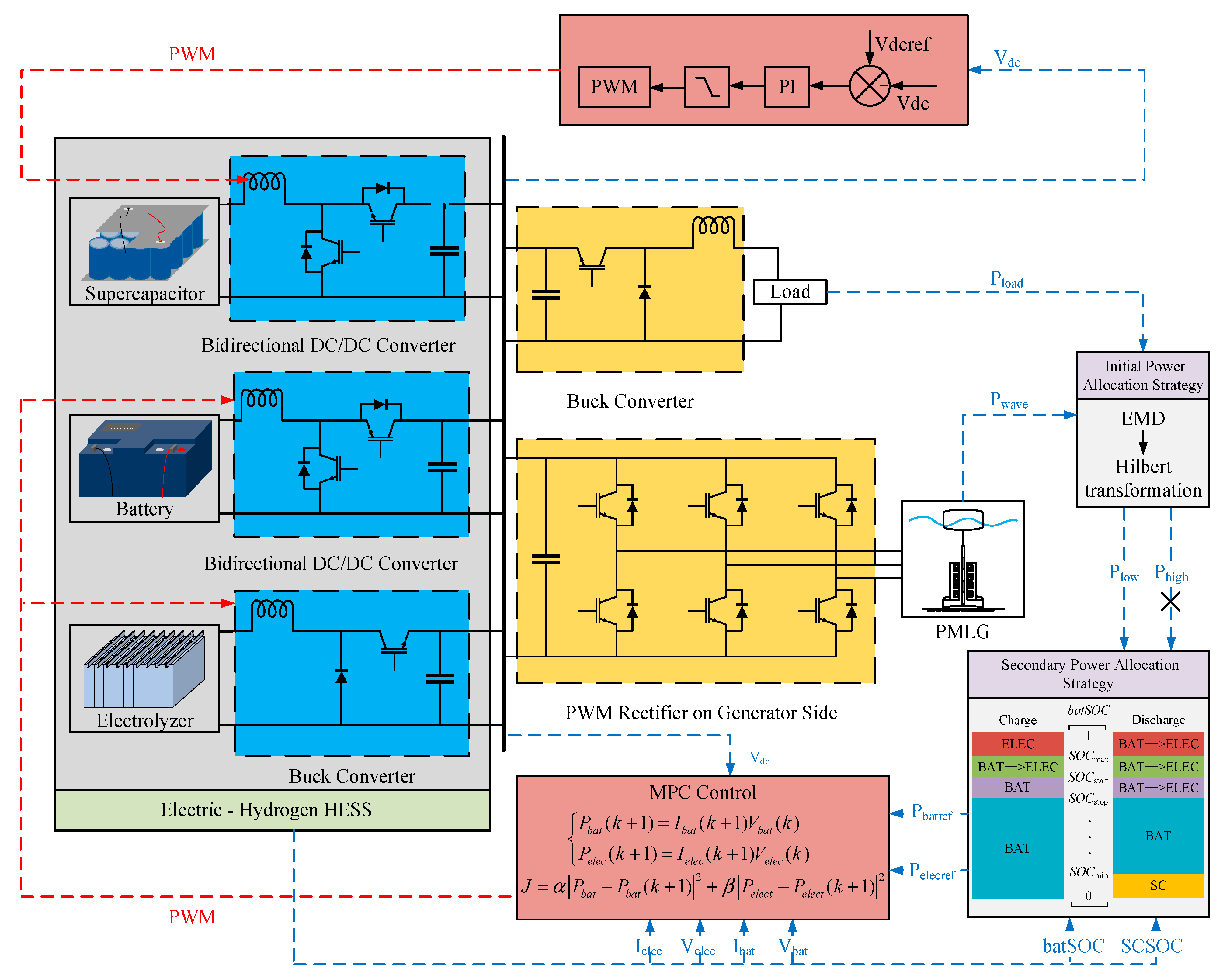 Jmse 11 01347 g008 Jmse 11 01347 g008