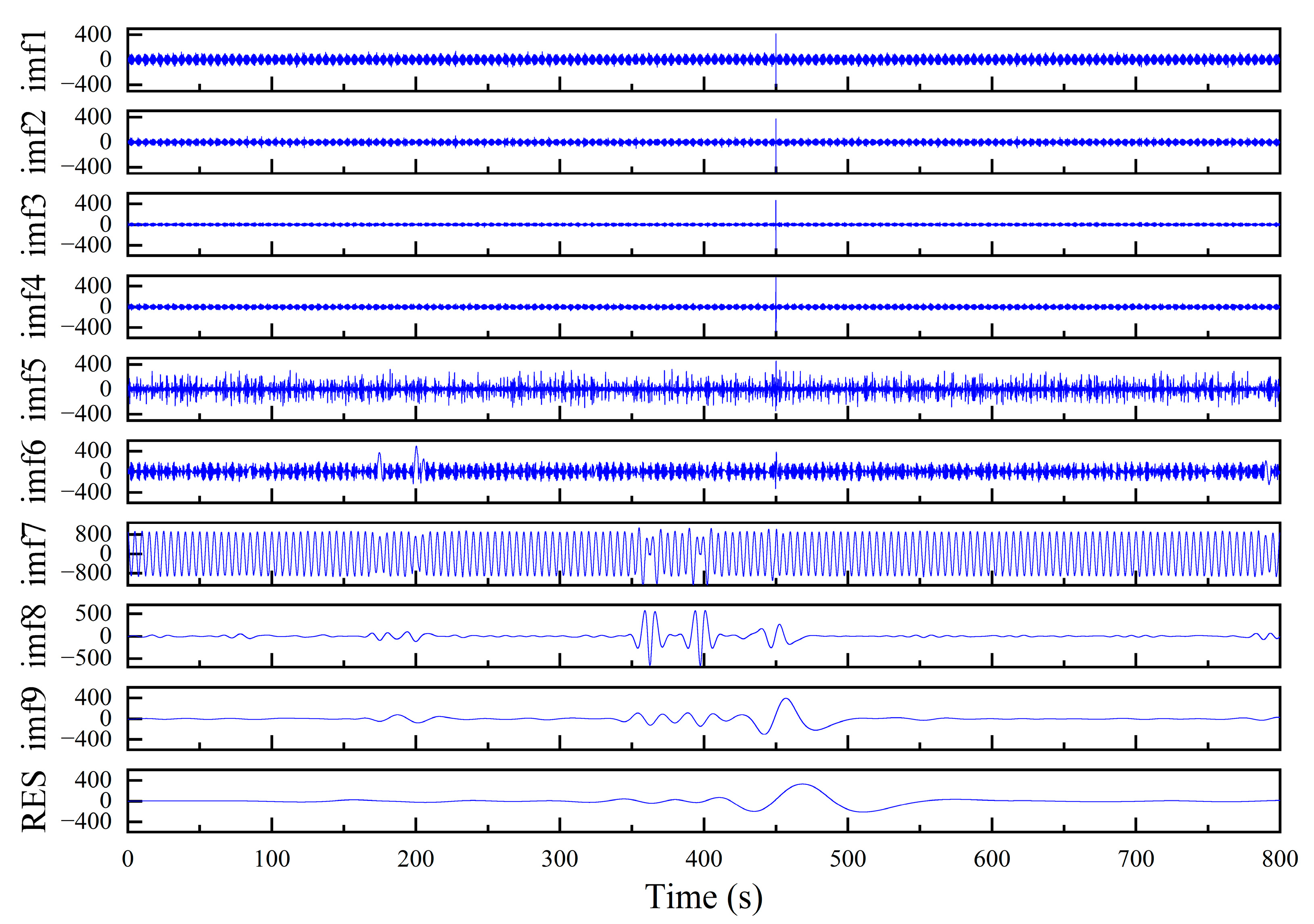 Jmse 11 01347 g011 Jmse 11 01347 g011