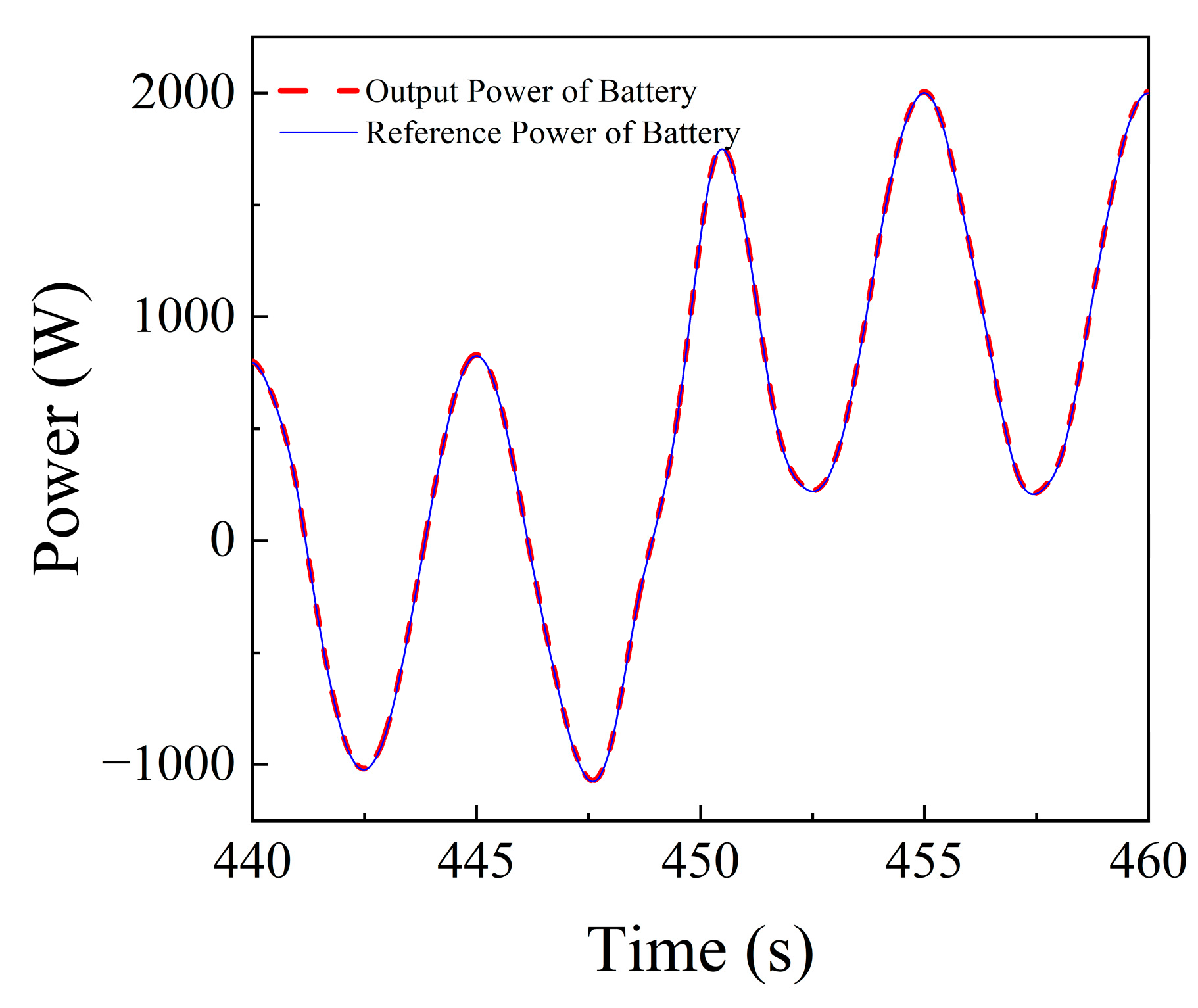 Jmse 11 01347 g017 Jmse 11 01347 g017
