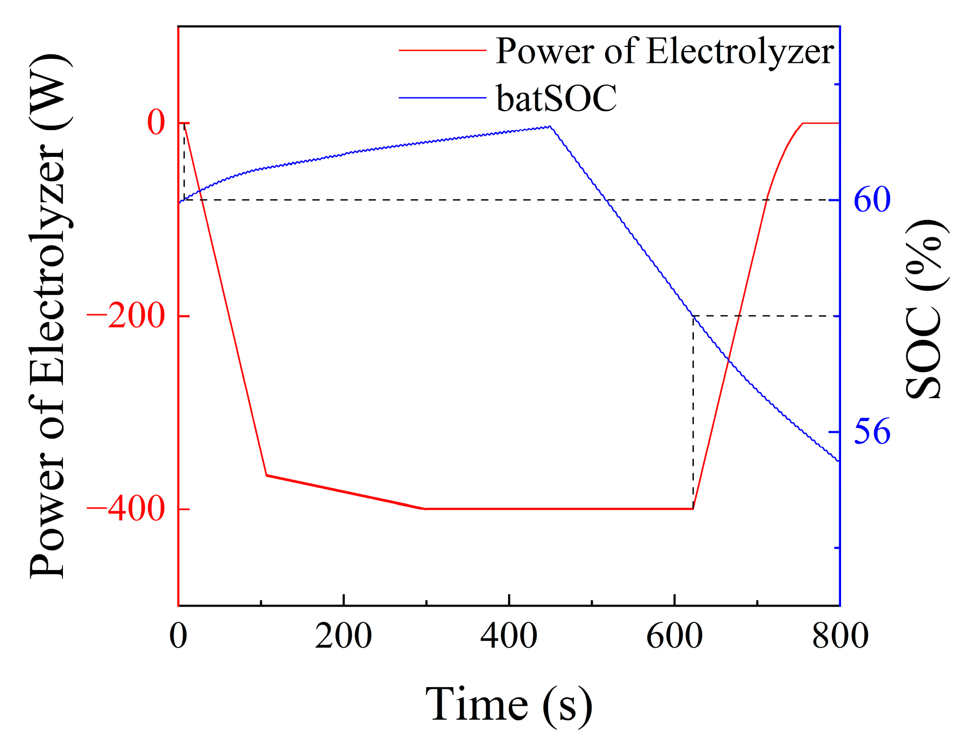 Jmse 11 01347 g018 Jmse 11 01347 g018