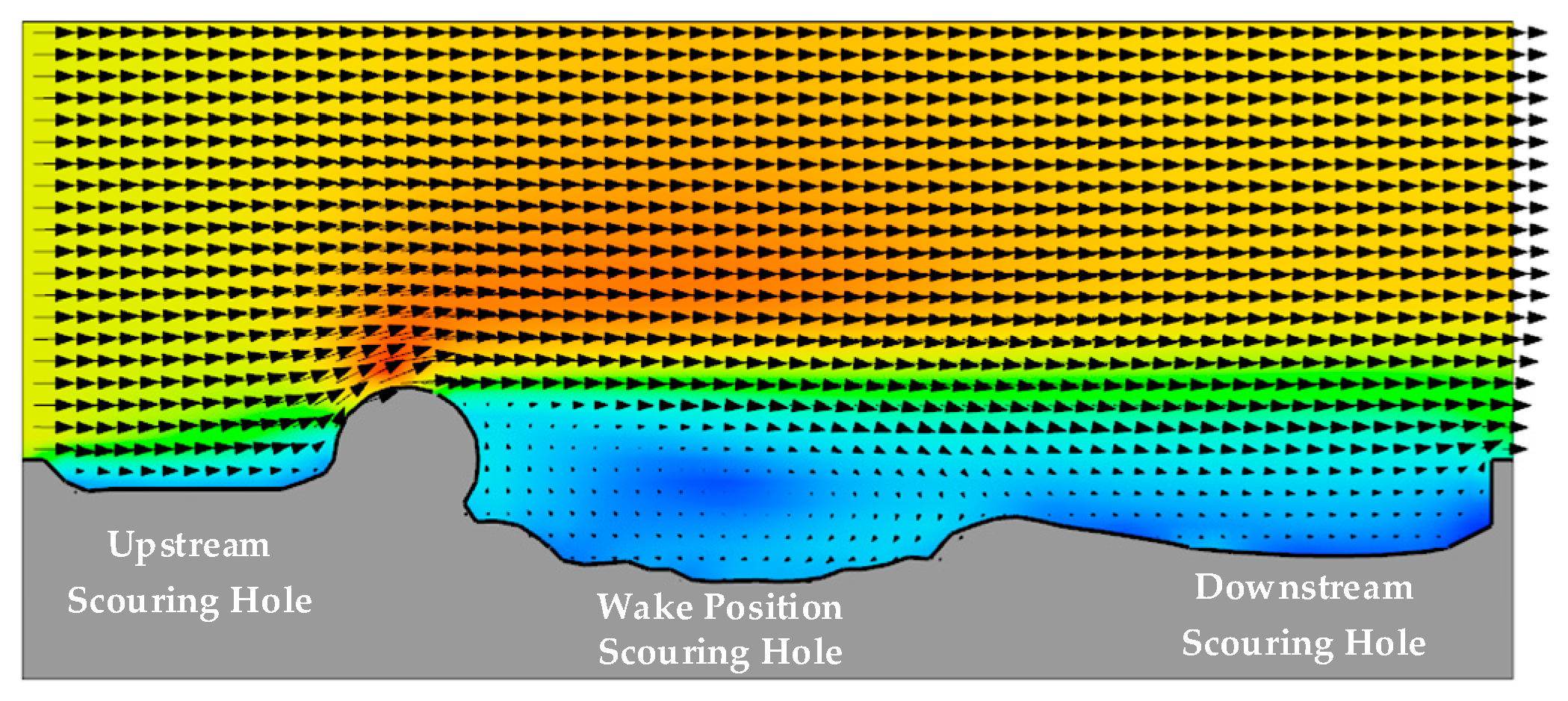 JMSE | Free Full-Text | Numerical Study of the Local Scouring Process ...