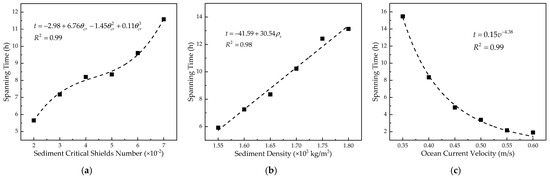 Jmse 11 01349 g010 550