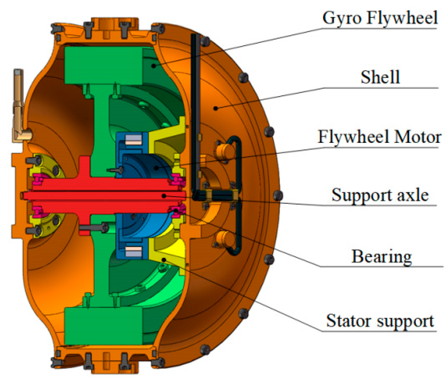 Jmse 11 01351 g002 Jmse 11 01351 g002