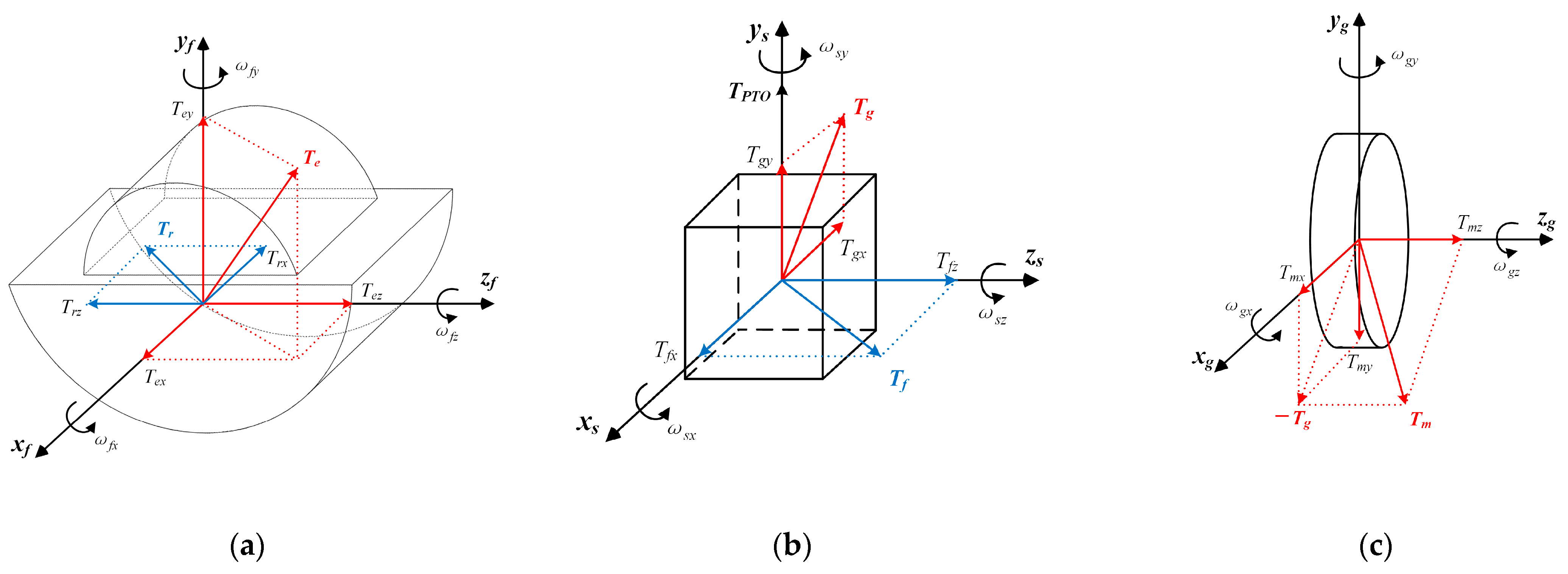 Jmse 11 01351 g004 Jmse 11 01351 g004