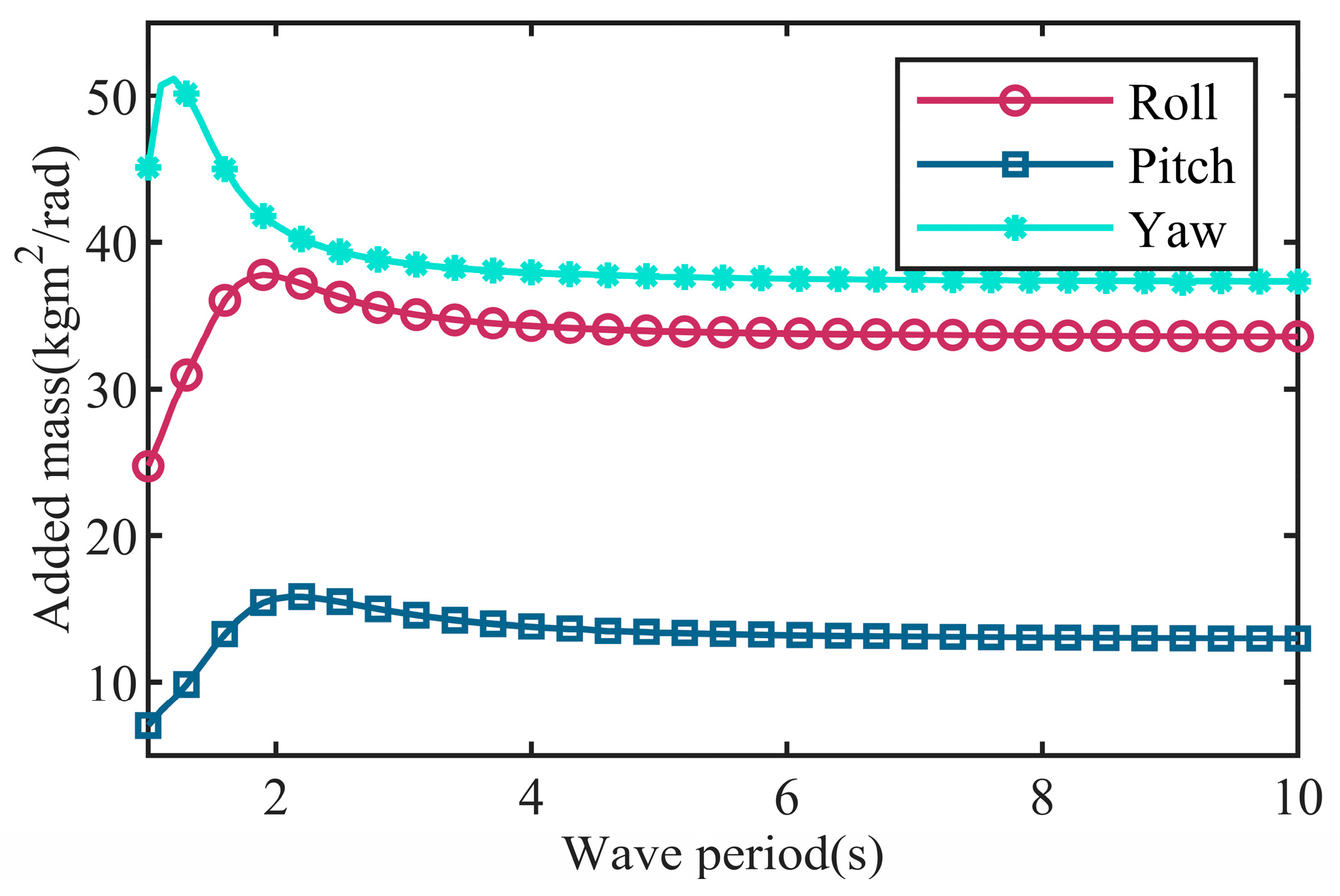 Jmse 11 01351 g008 Jmse 11 01351 g008