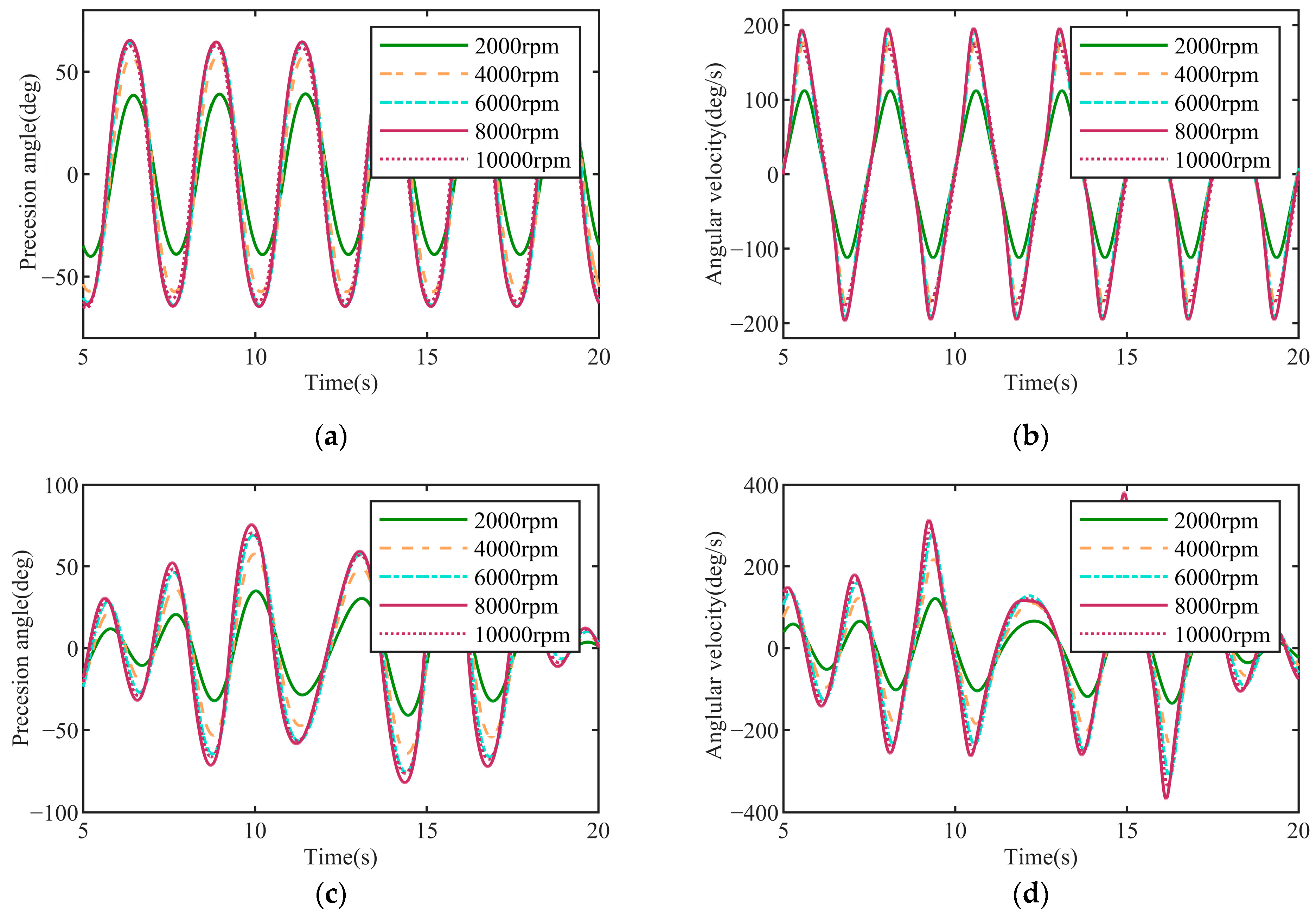 Jmse 11 01351 g009 Jmse 11 01351 g009