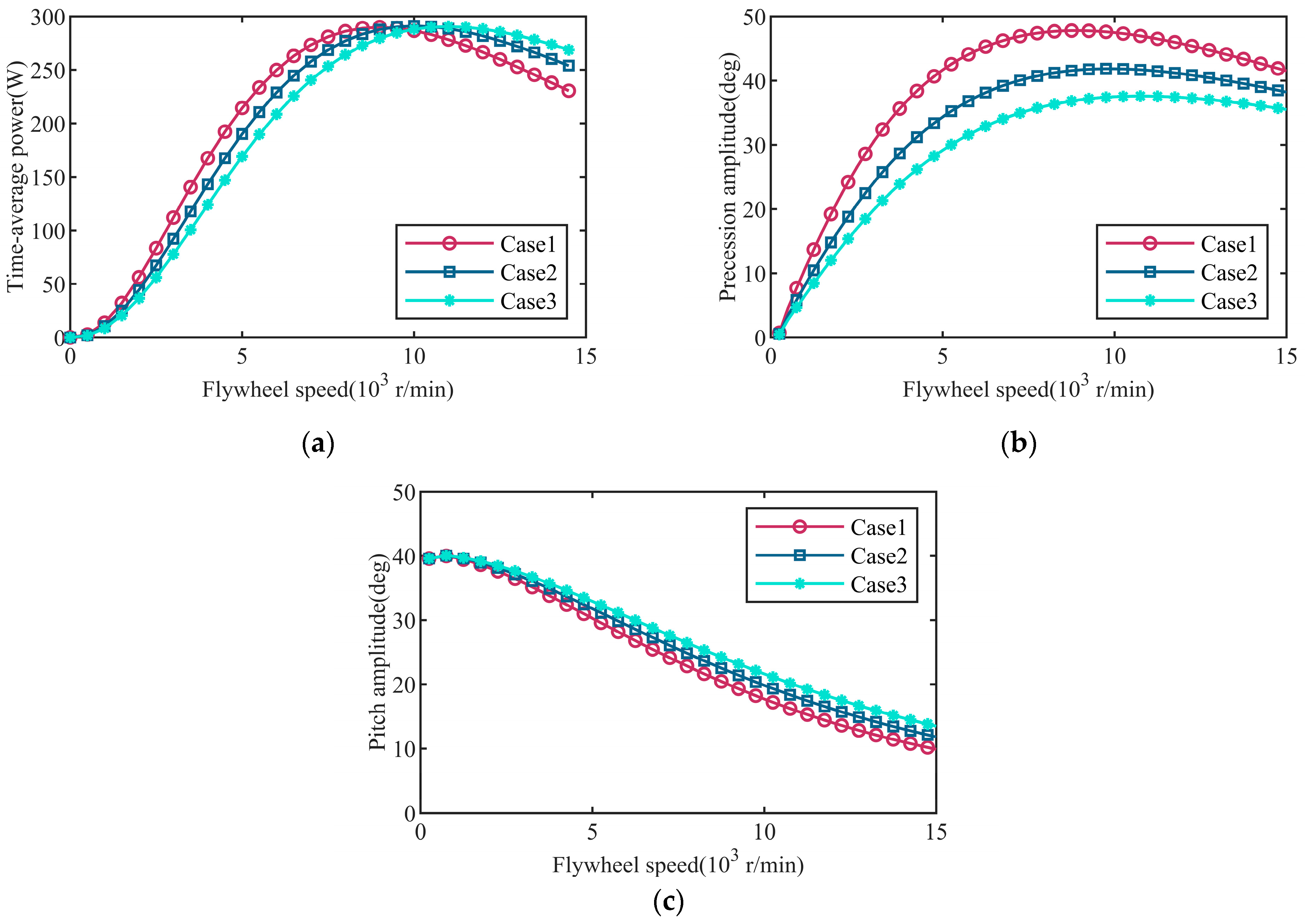 Jmse 11 01351 g010 Jmse 11 01351 g010