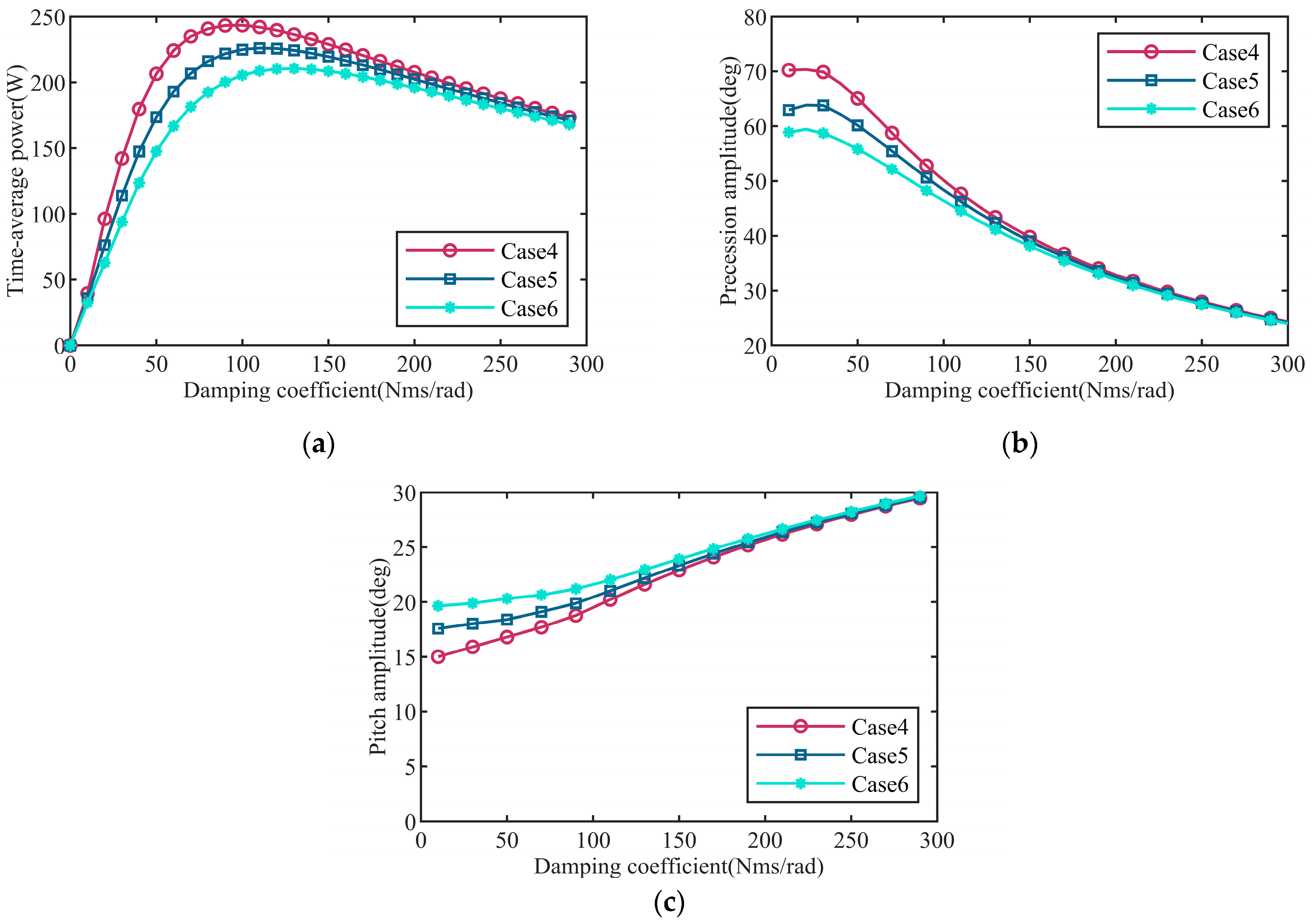 Jmse 11 01351 g011 Jmse 11 01351 g011