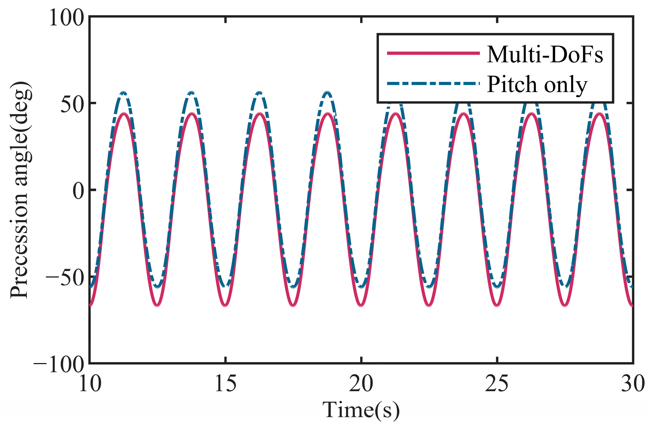 Jmse 11 01351 g015 Jmse 11 01351 g015