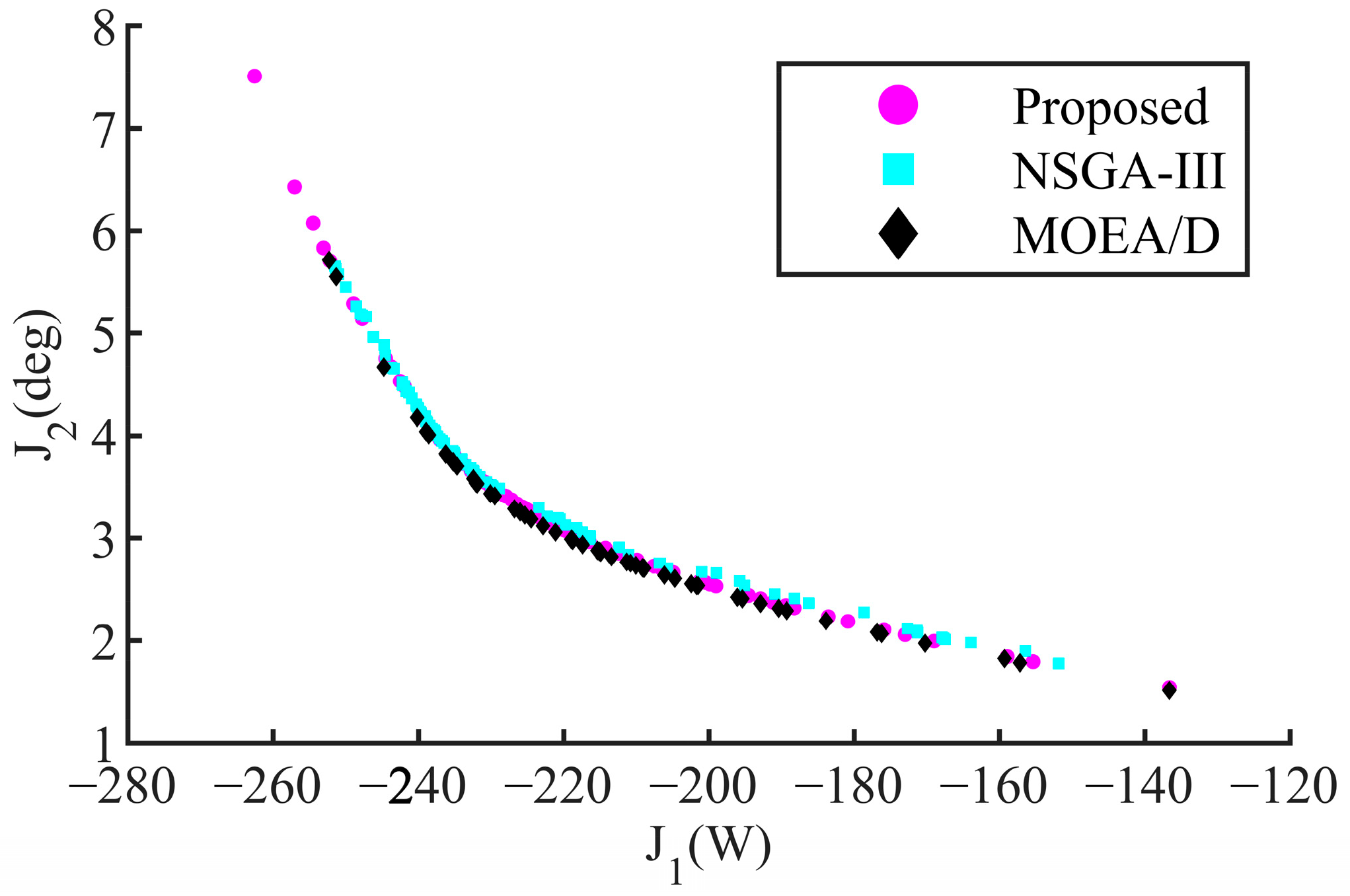 Jmse 11 01351 g019 Jmse 11 01351 g019
