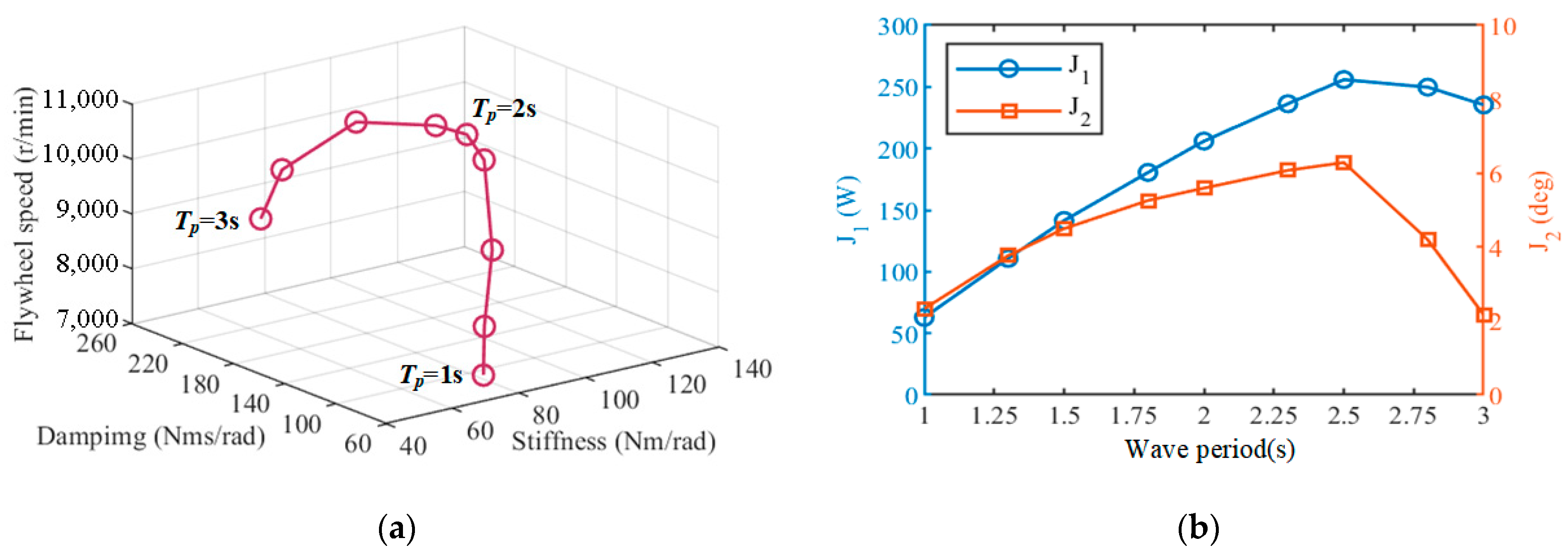 Jmse 11 01351 g020 Jmse 11 01351 g020