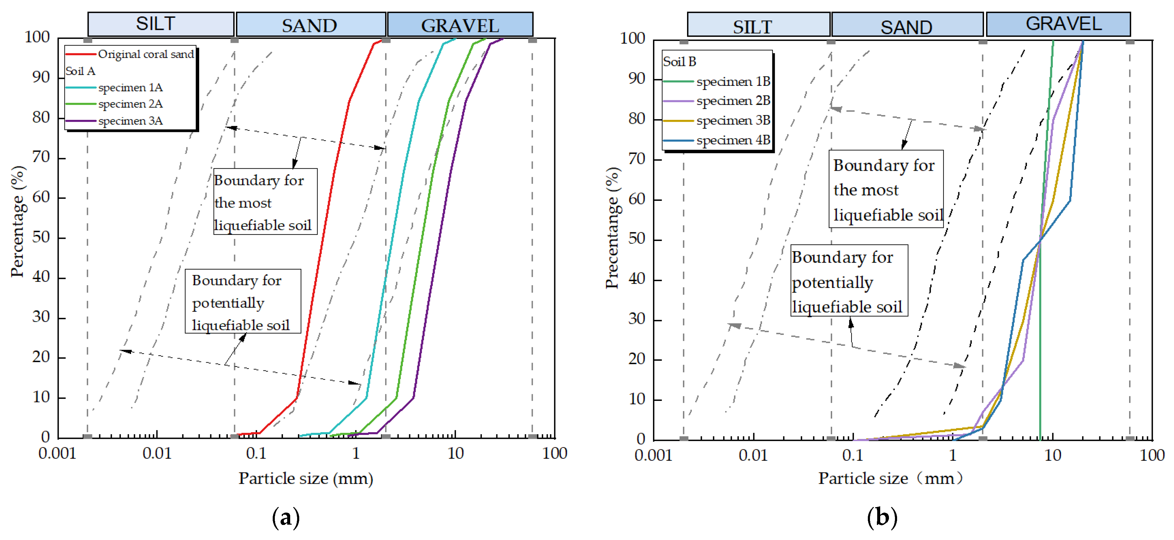 Jmse 11 01356 g002 Jmse 11 01356 g002