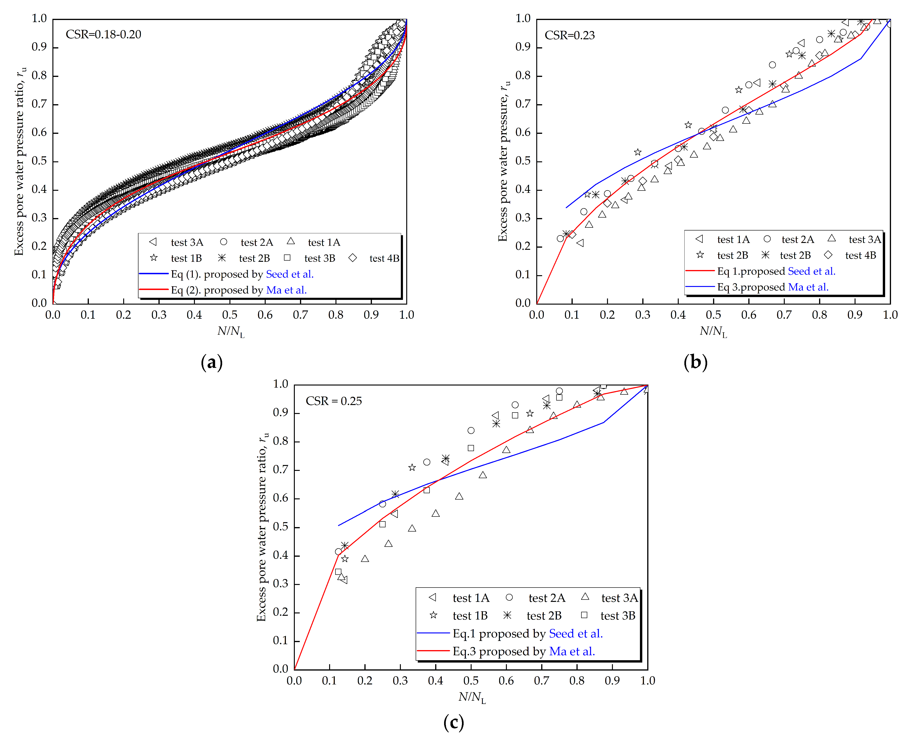 Jmse 11 01356 g006 Jmse 11 01356 g006