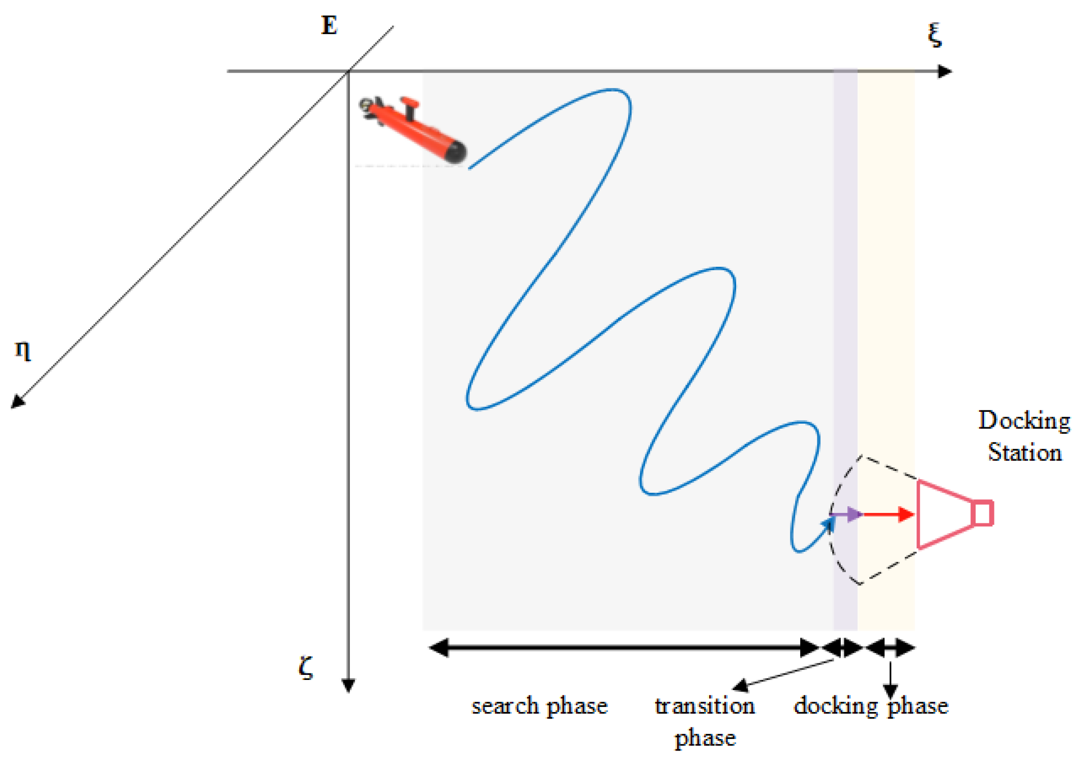 Jmse 11 01357 g002 Jmse 11 01357 g002