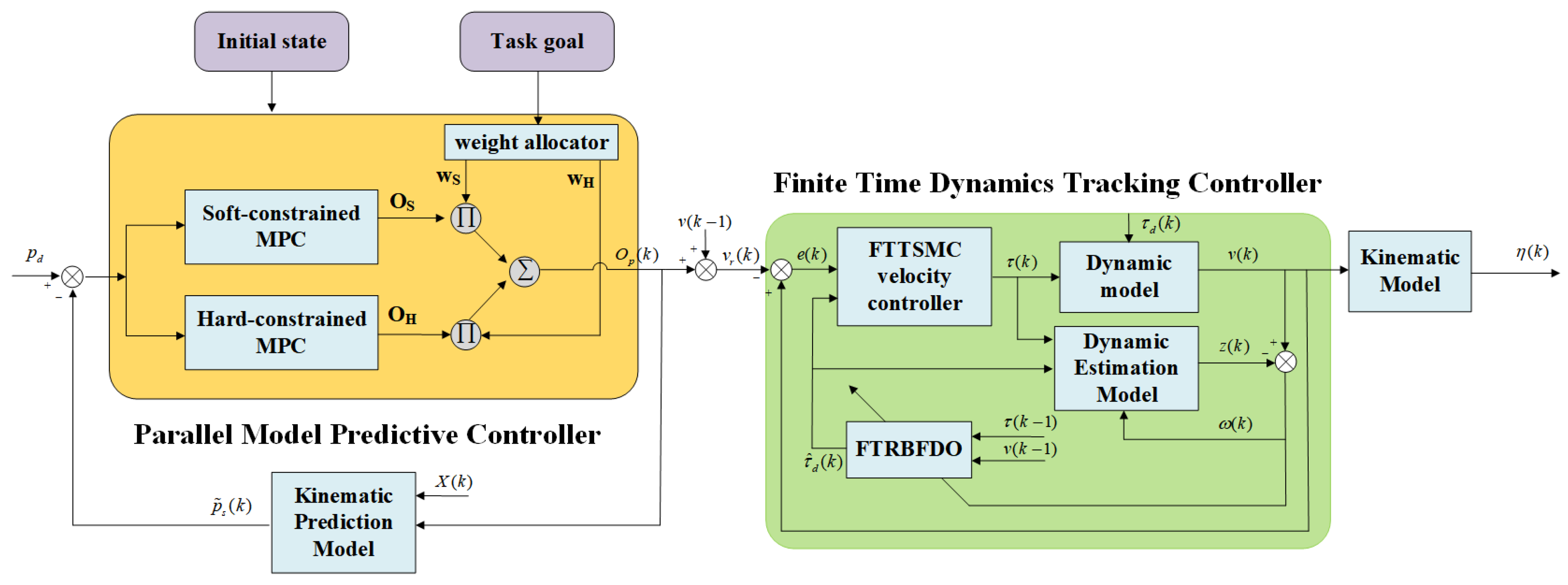 Jmse 11 01357 g003 Jmse 11 01357 g003