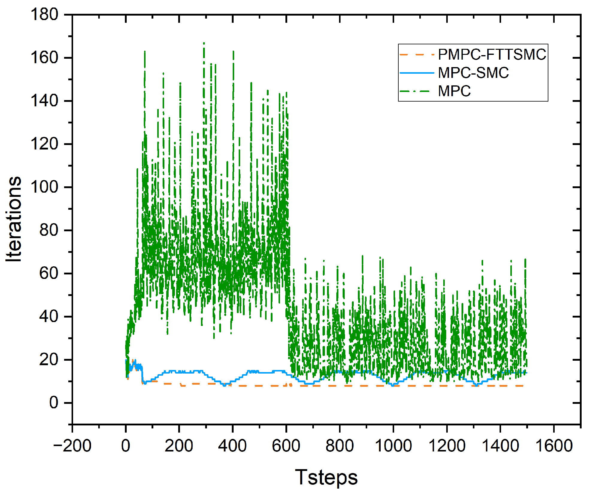 Jmse 11 01357 g006 Jmse 11 01357 g006